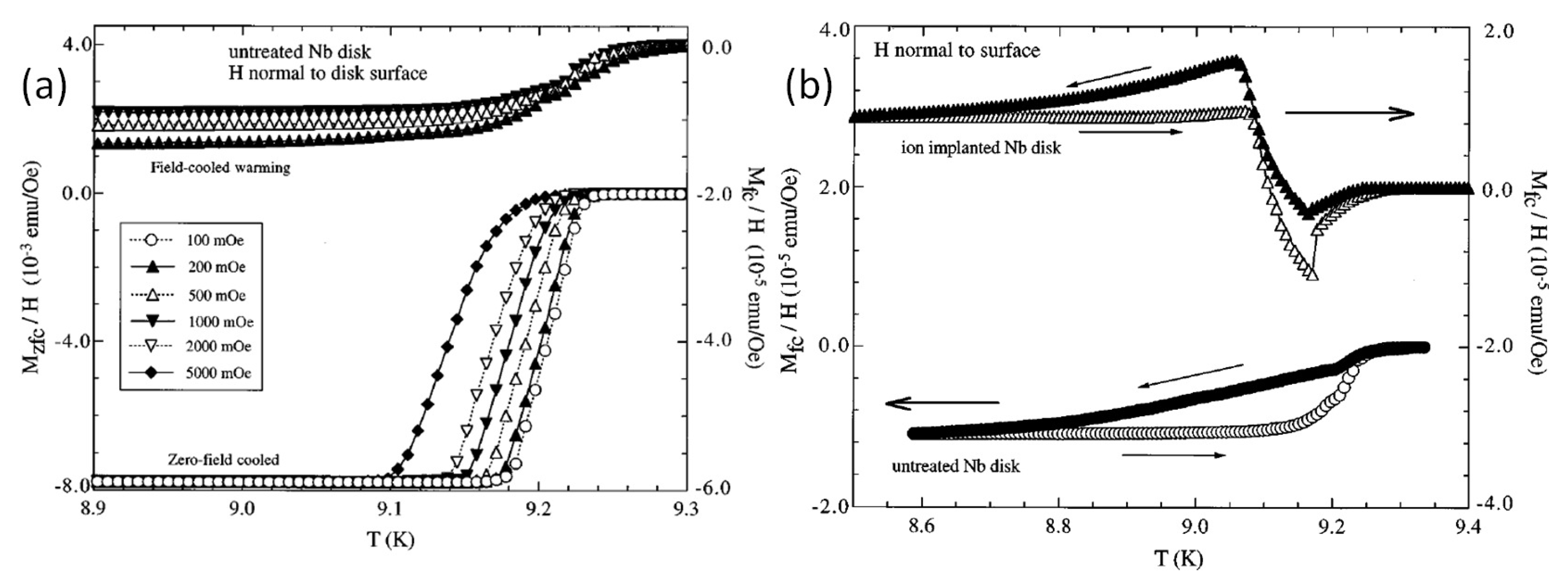 Preprints 72457 g015