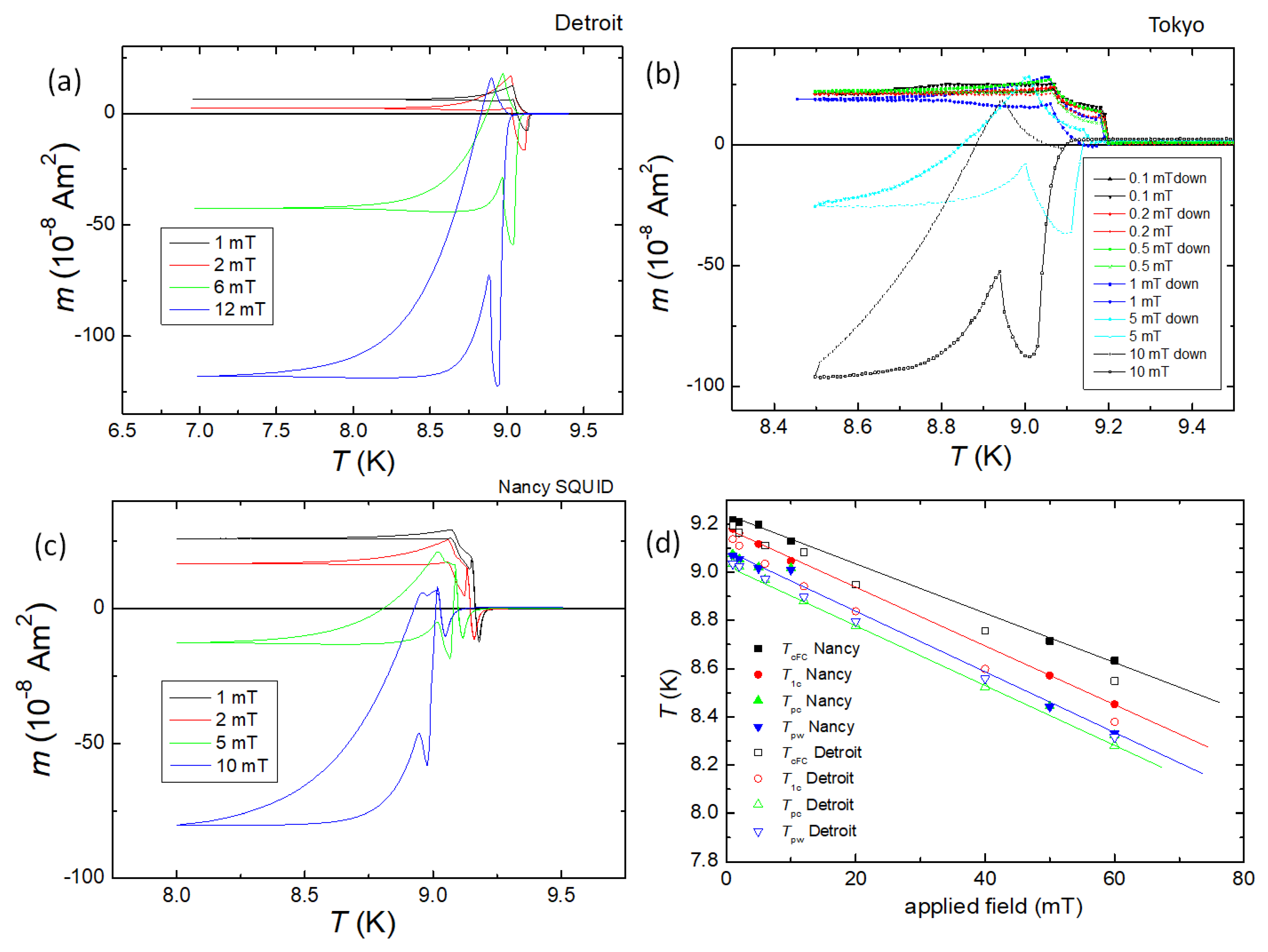 Preprints 72457 g016