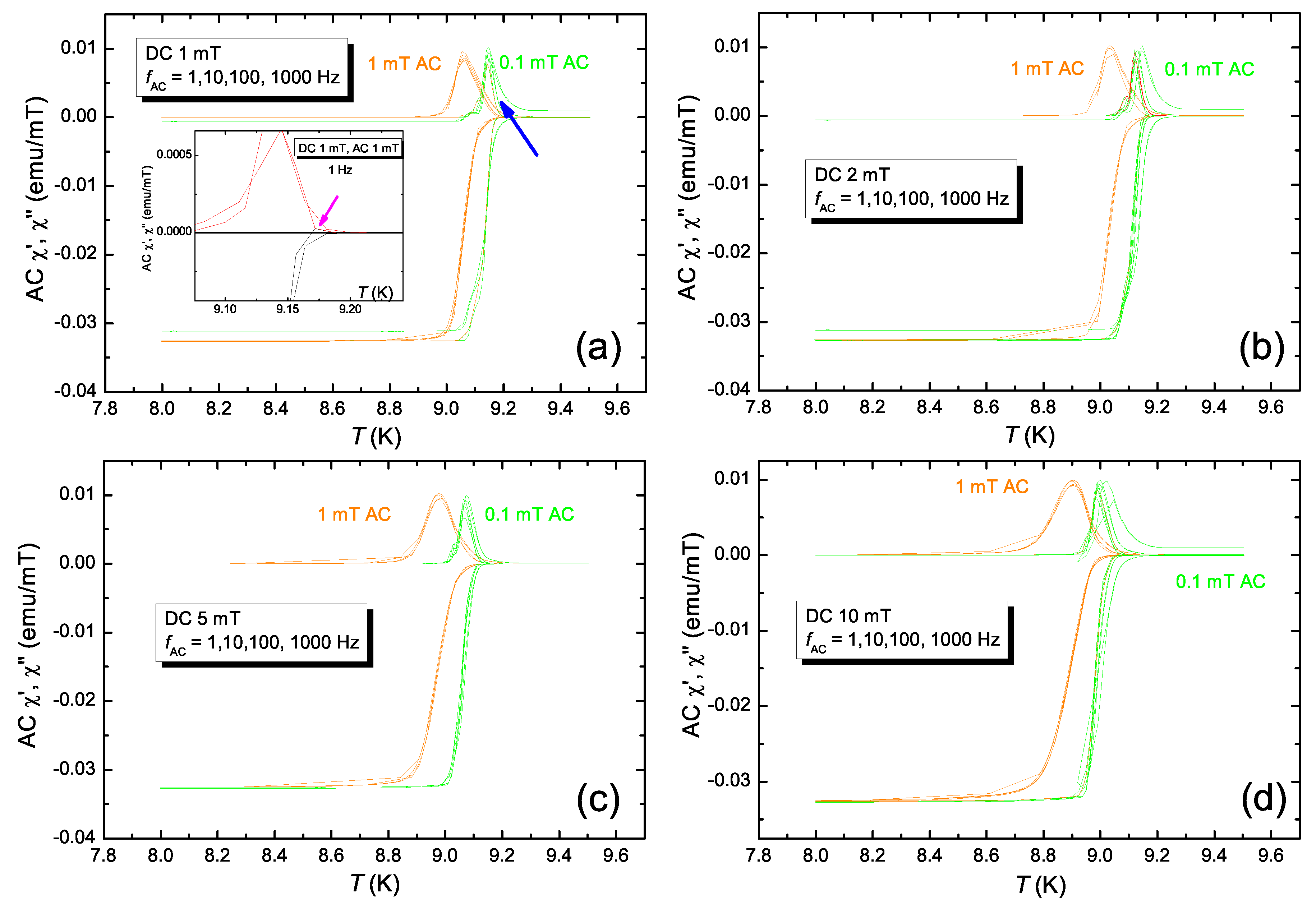 Preprints 72457 g017