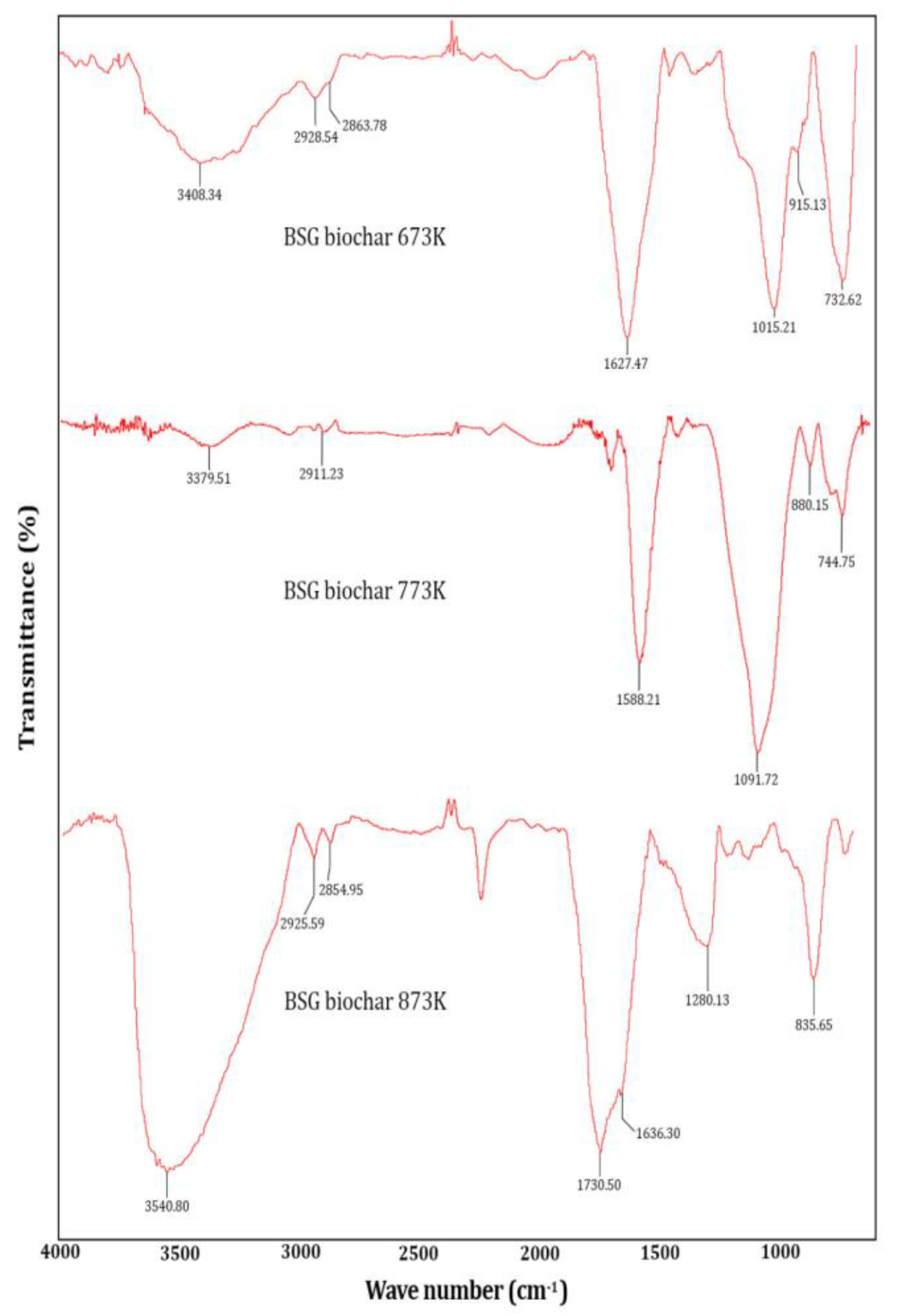 Preprints 111464 g002