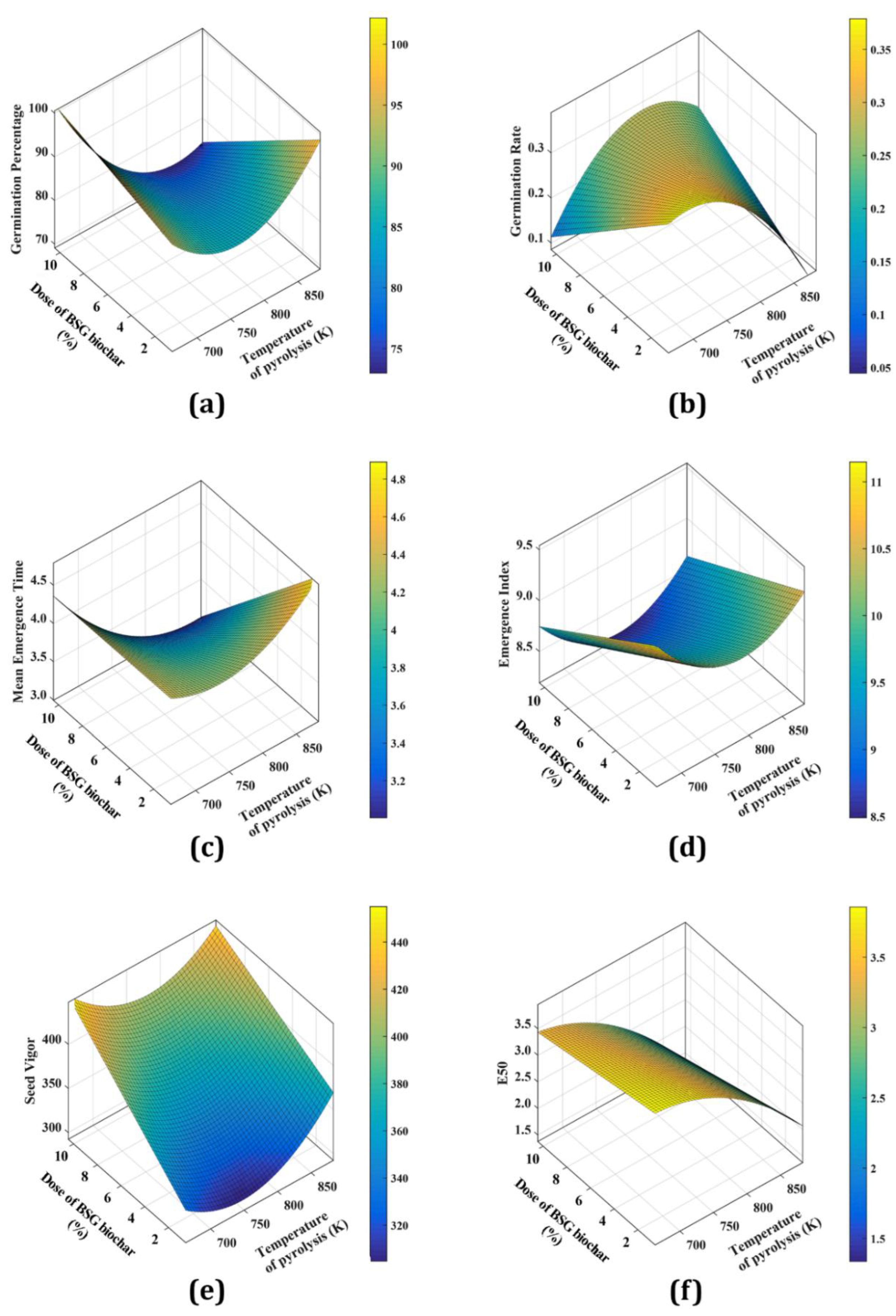 Preprints 111464 g006