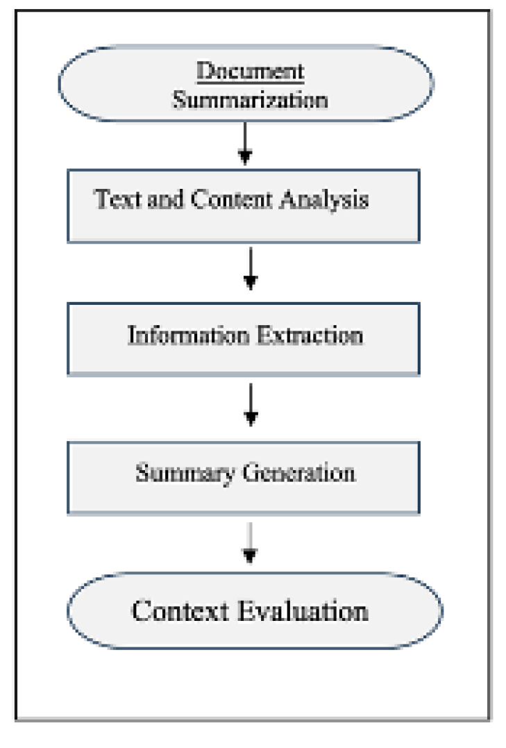 Preprints 118960 g001