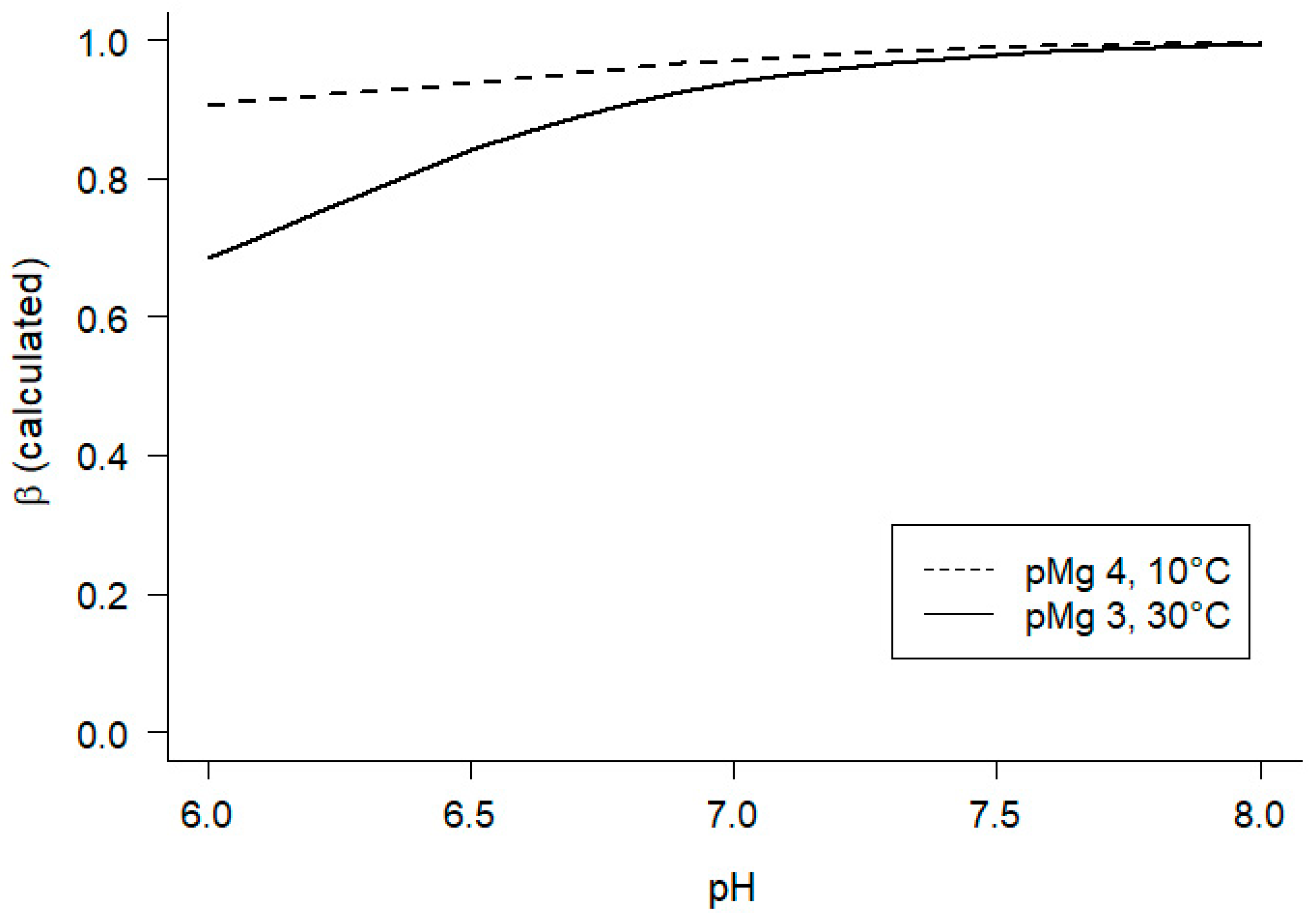 Preprints 83091 g004