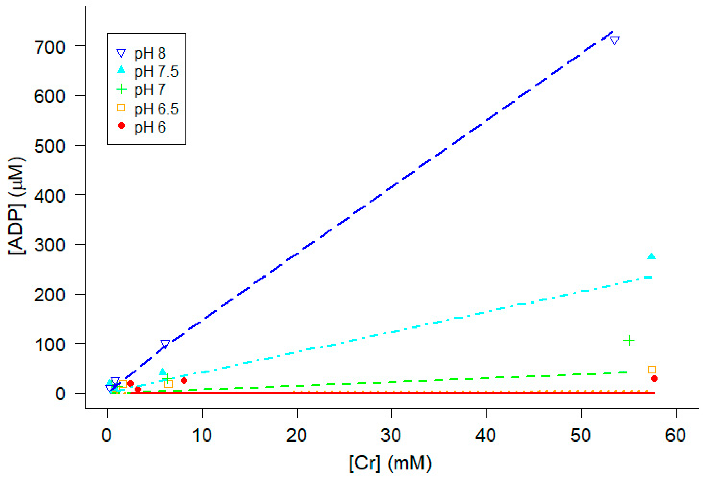 Preprints 83091 g005