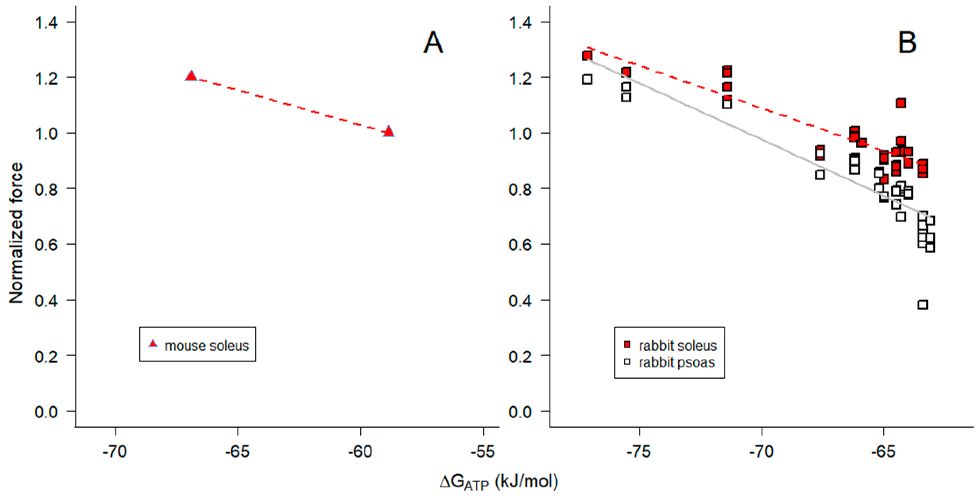 Preprints 83091 g007