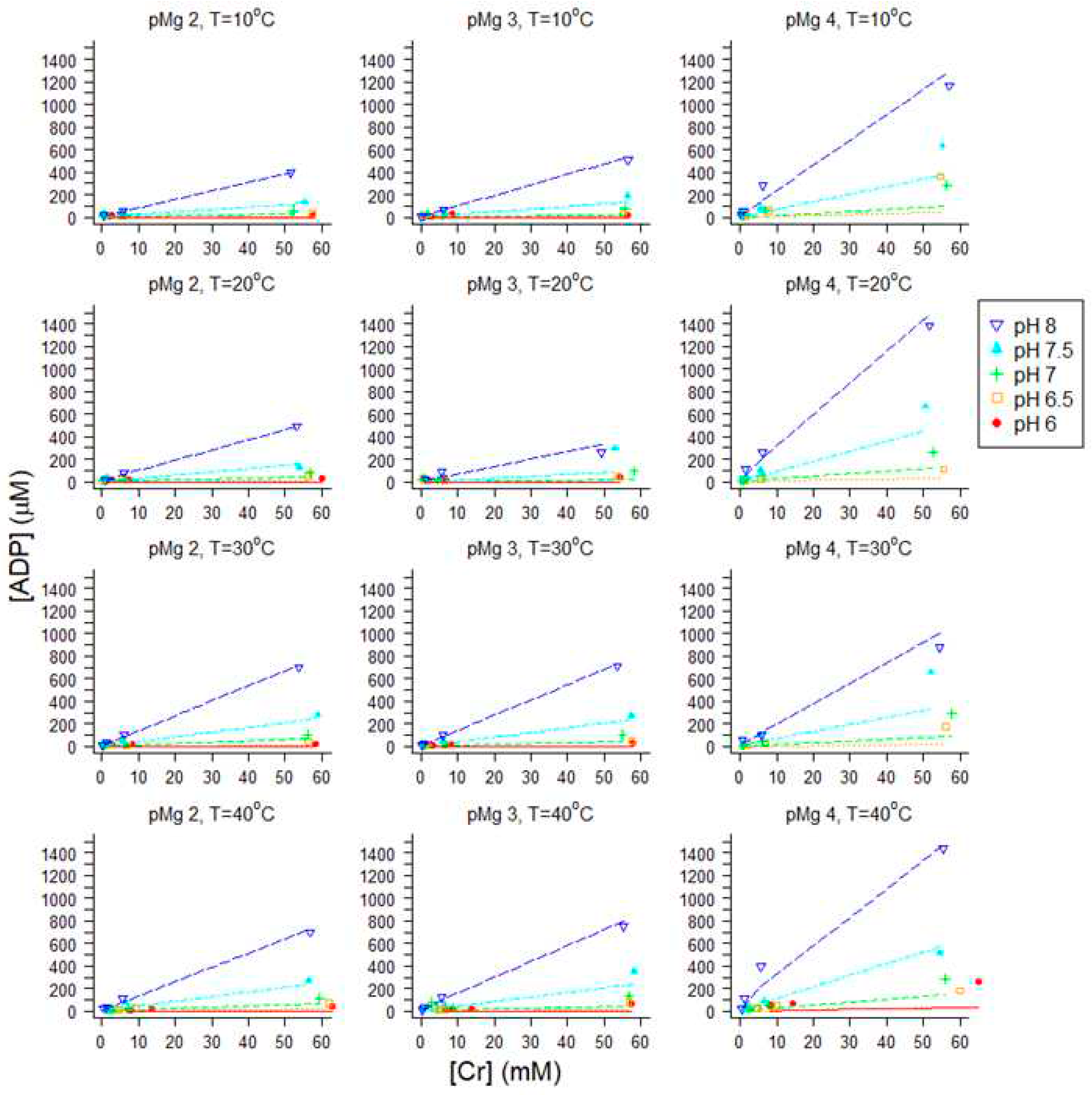 Preprints 83091 g0a1