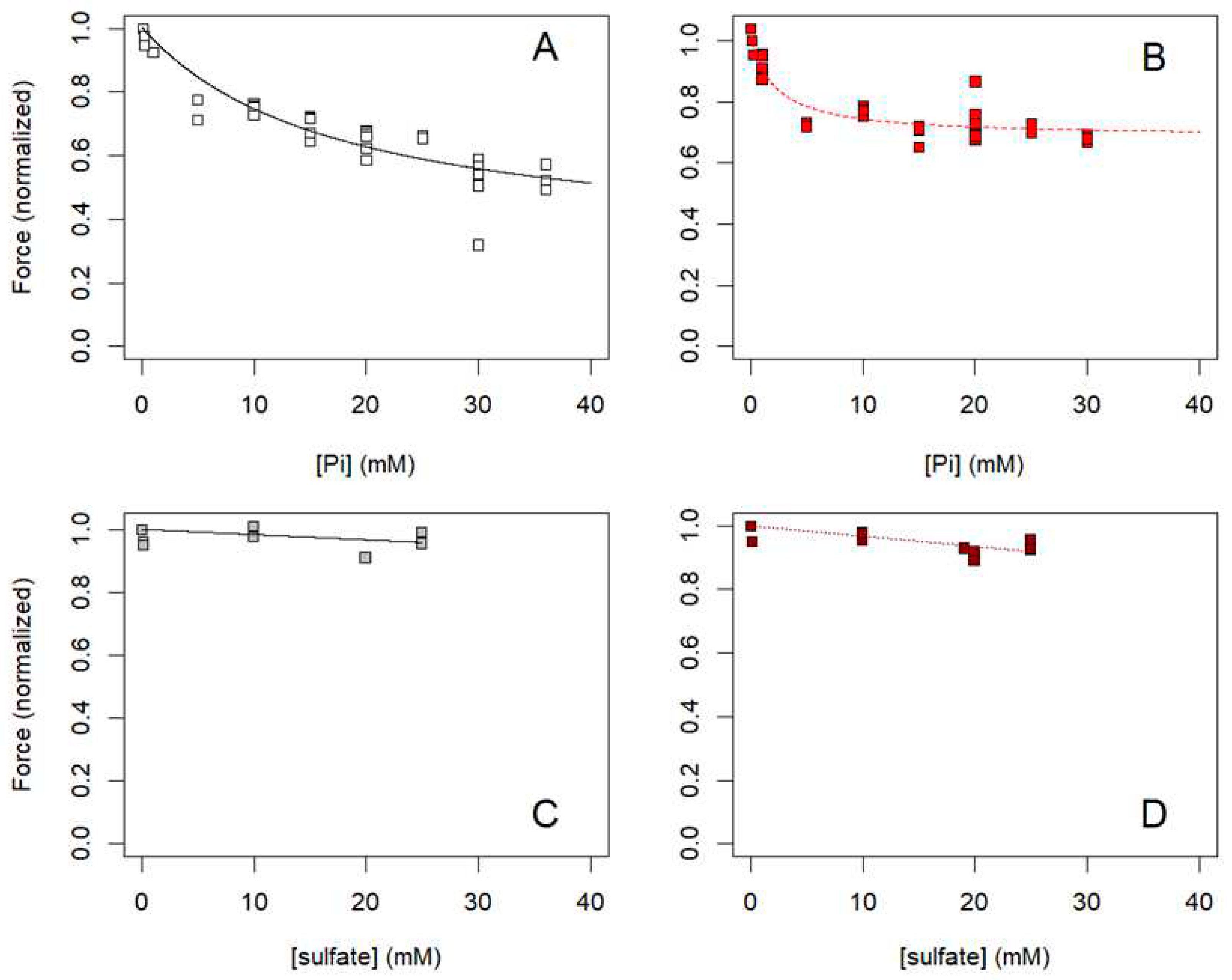 Preprints 83091 g0a3