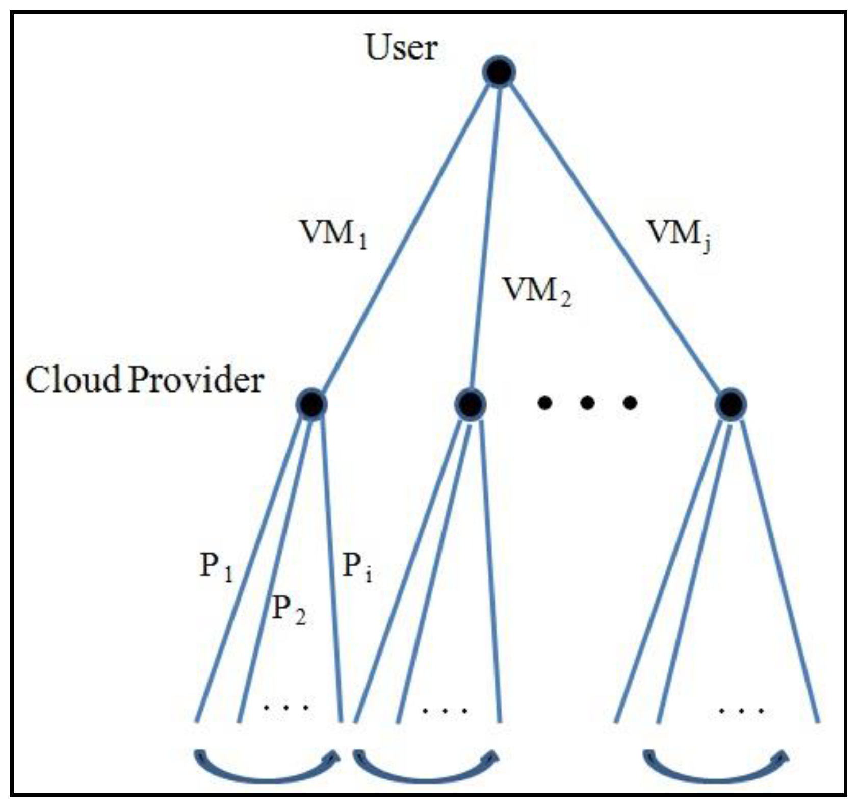 Preprints 93728 g003