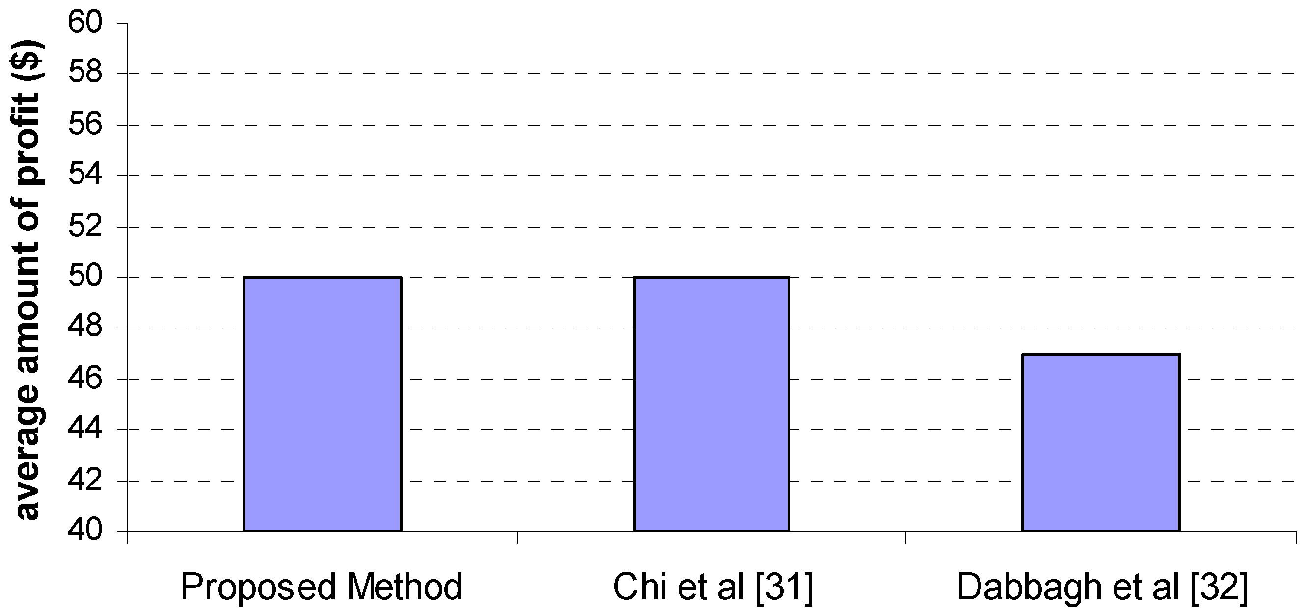 Preprints 93728 g004