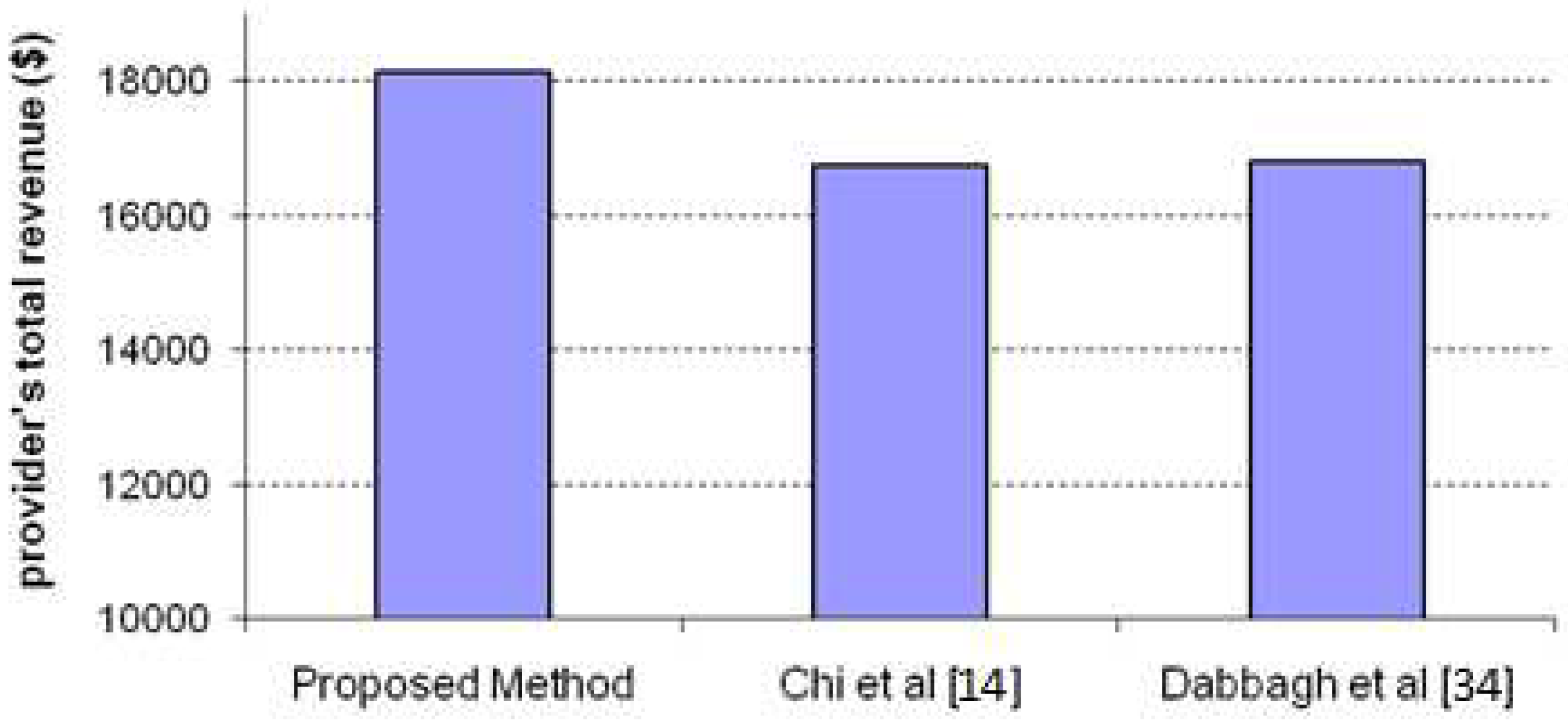 Preprints 93728 g005