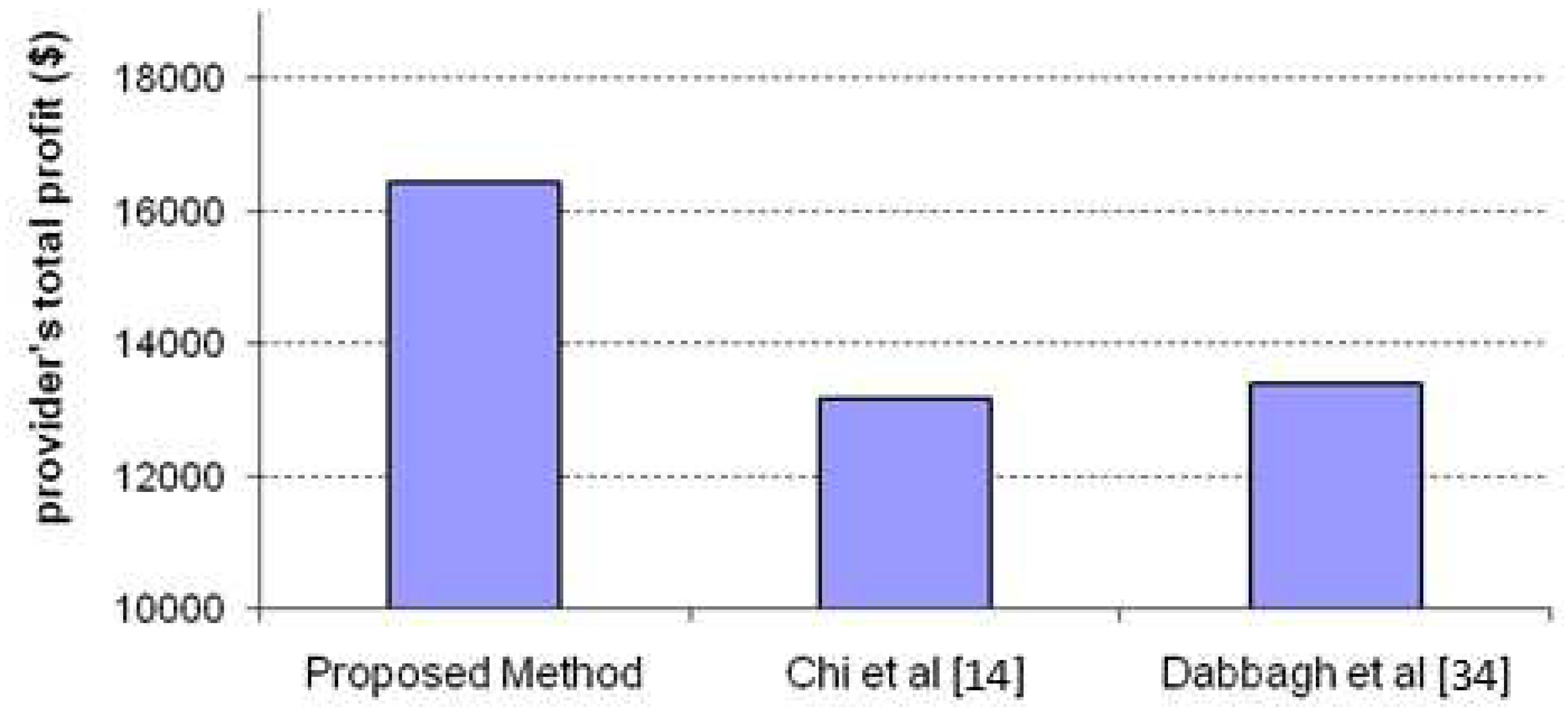 Preprints 93728 g006