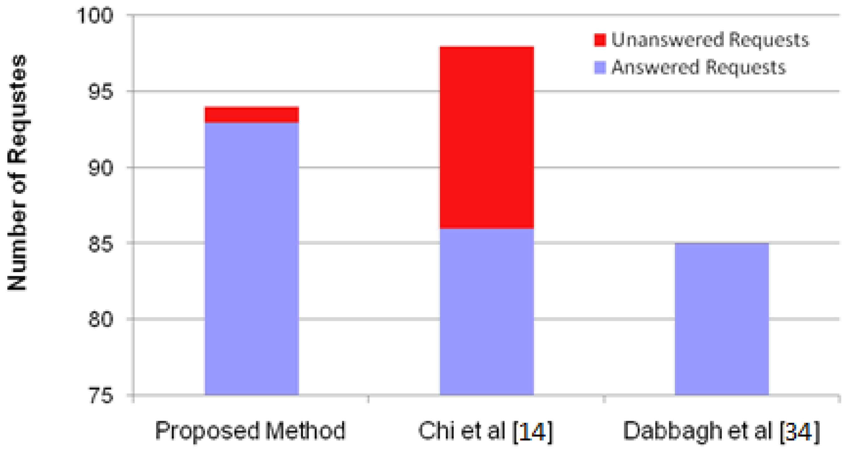 Preprints 93728 g007