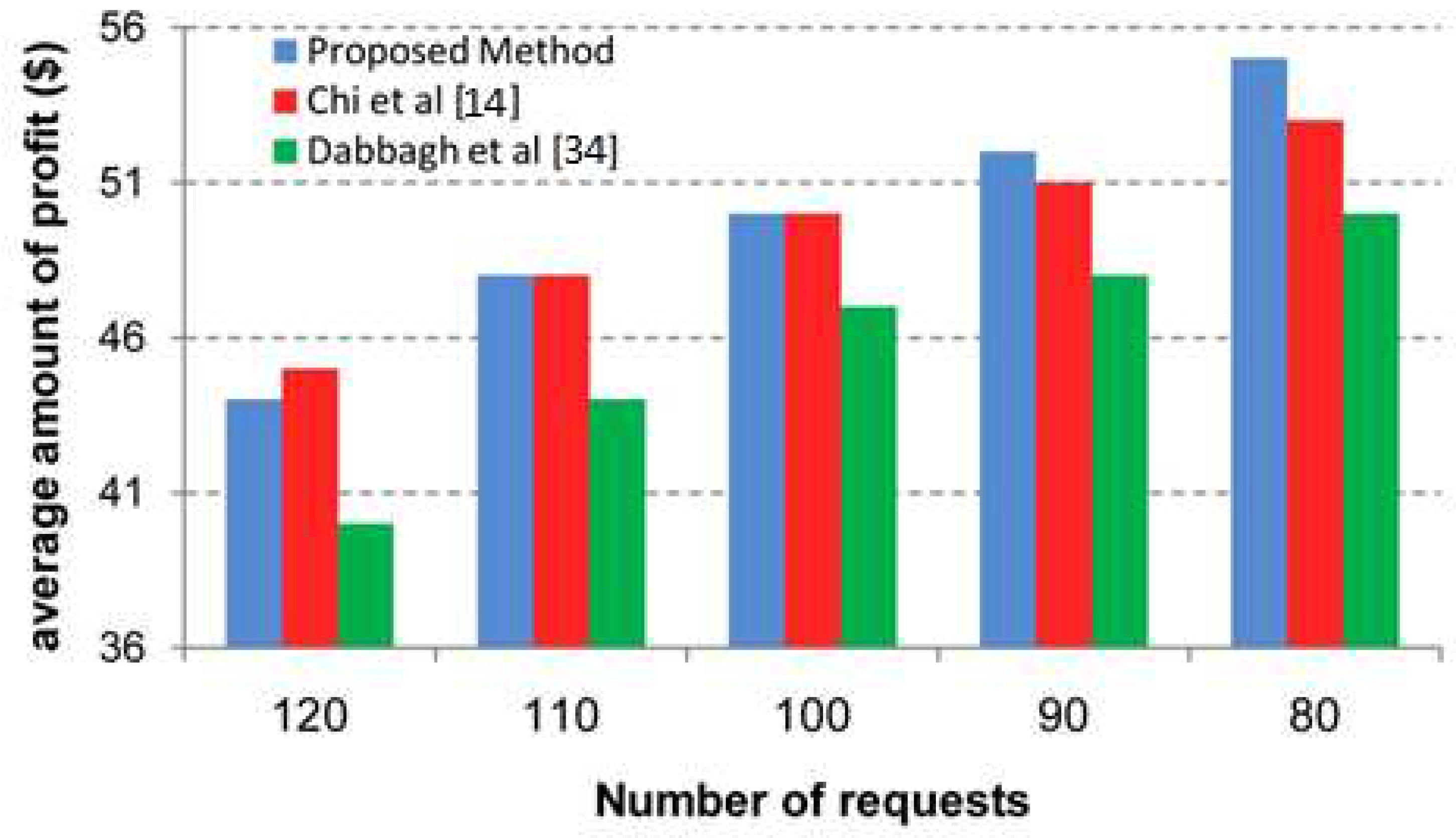 Preprints 93728 g008