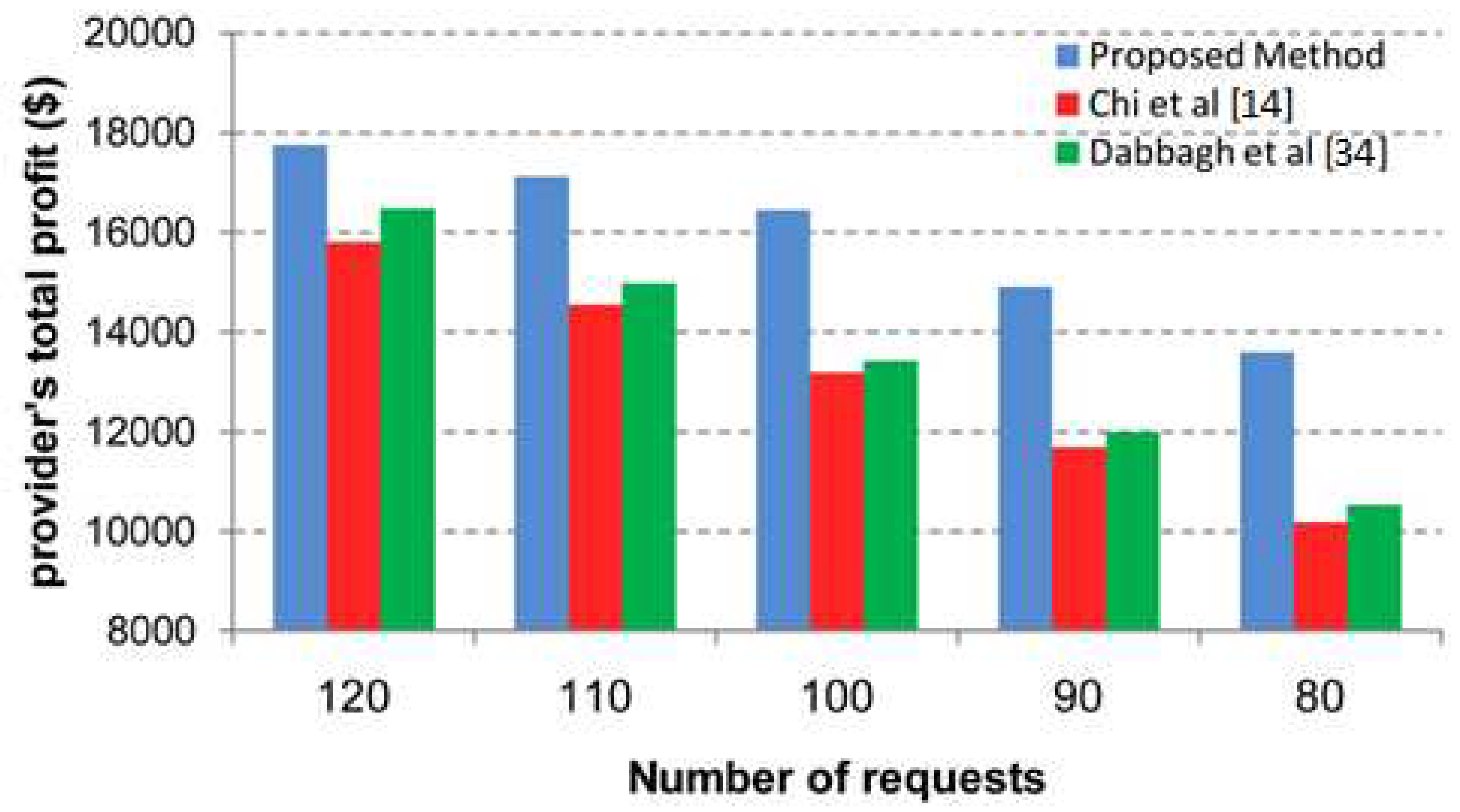 Preprints 93728 g009