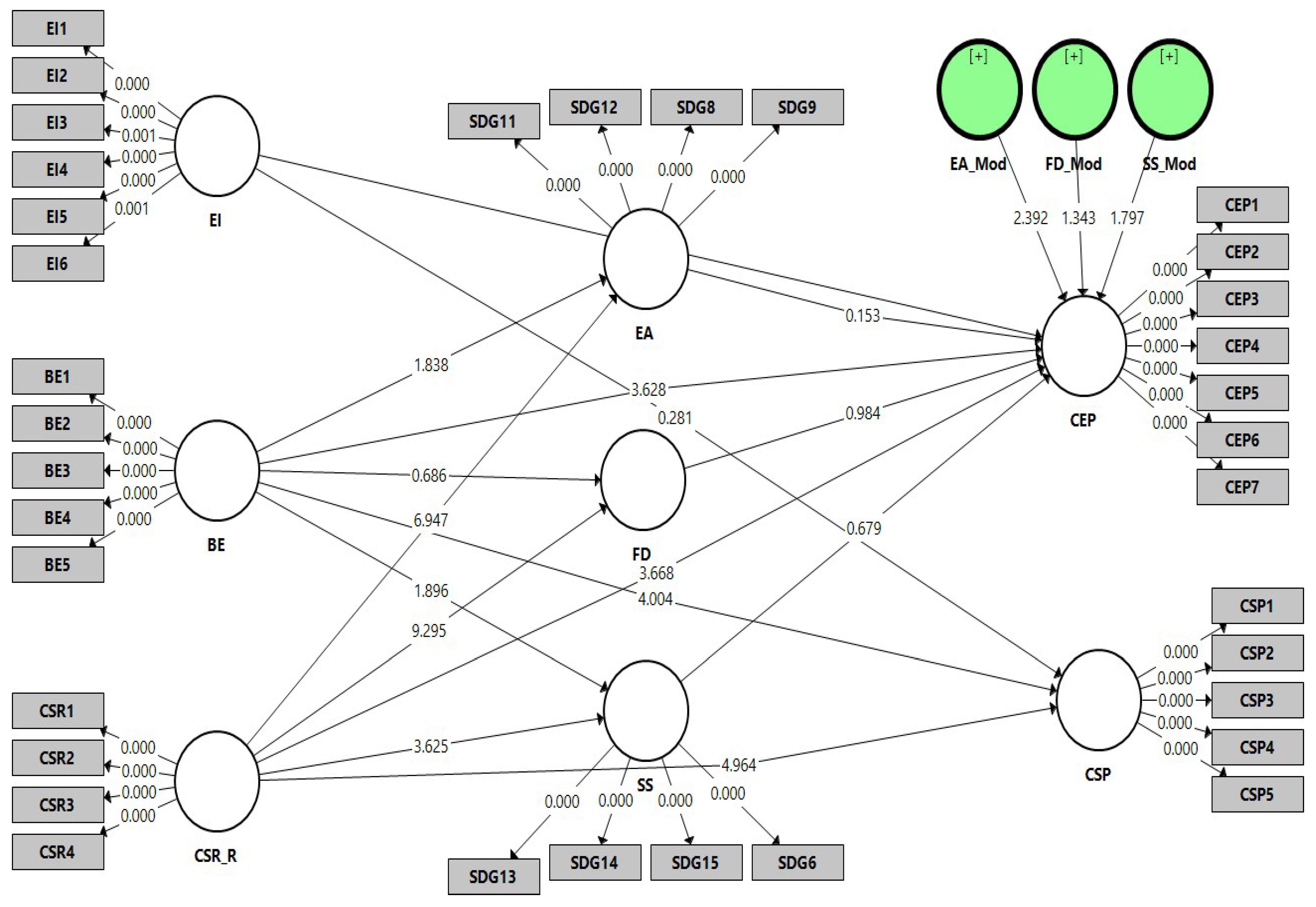 Preprints 106974 g002