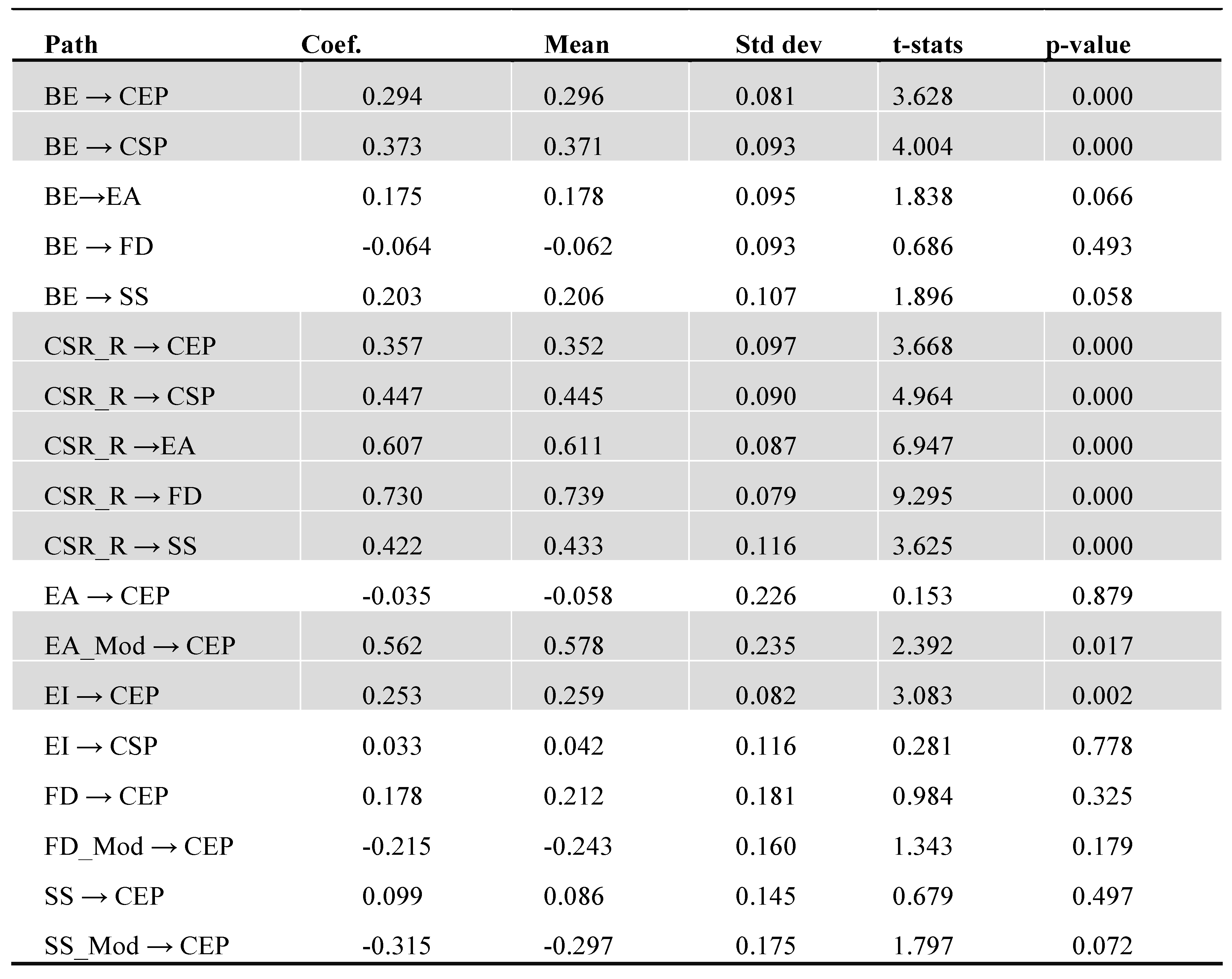 Preprints 106974 g003