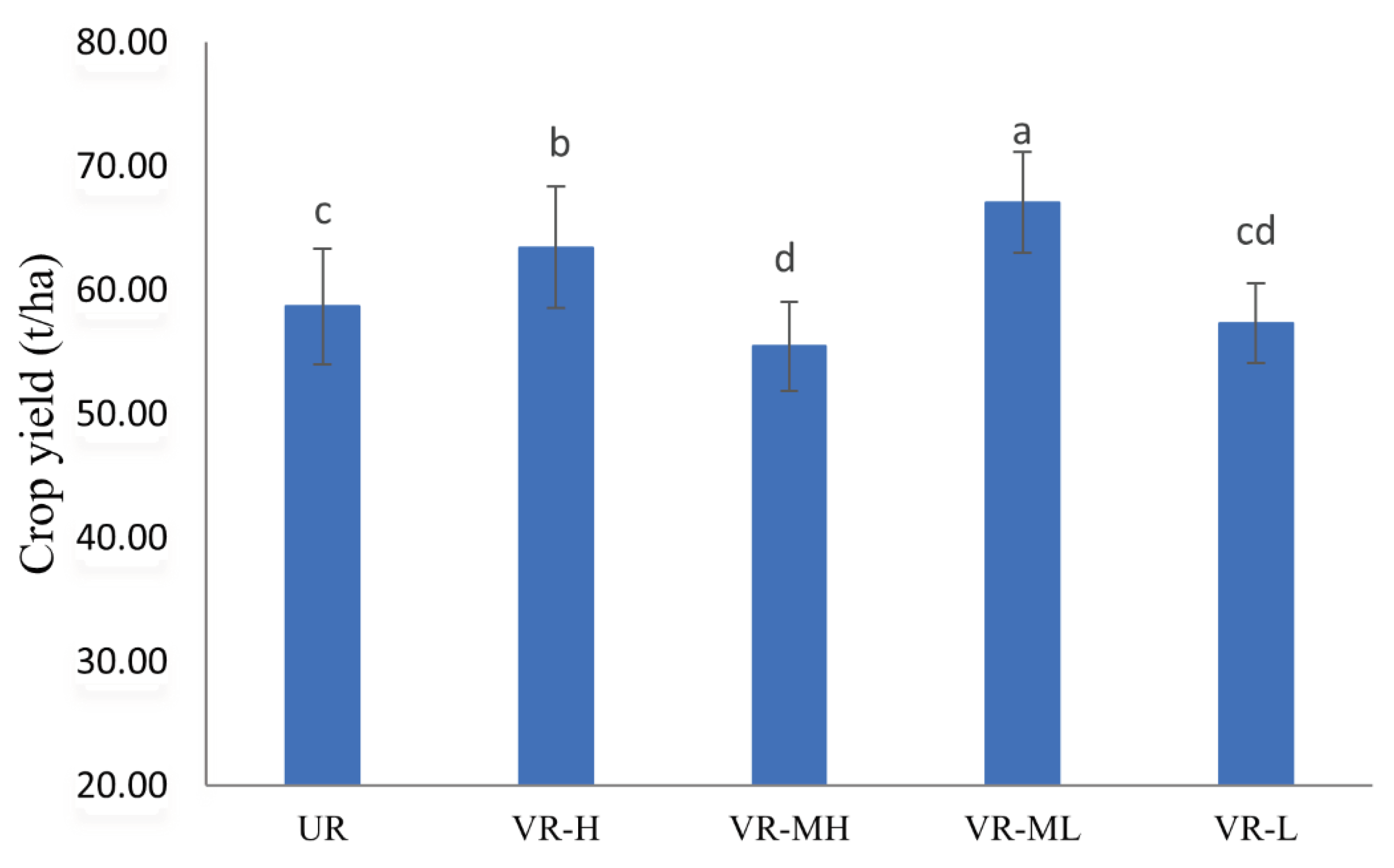 Preprints 100243 g006