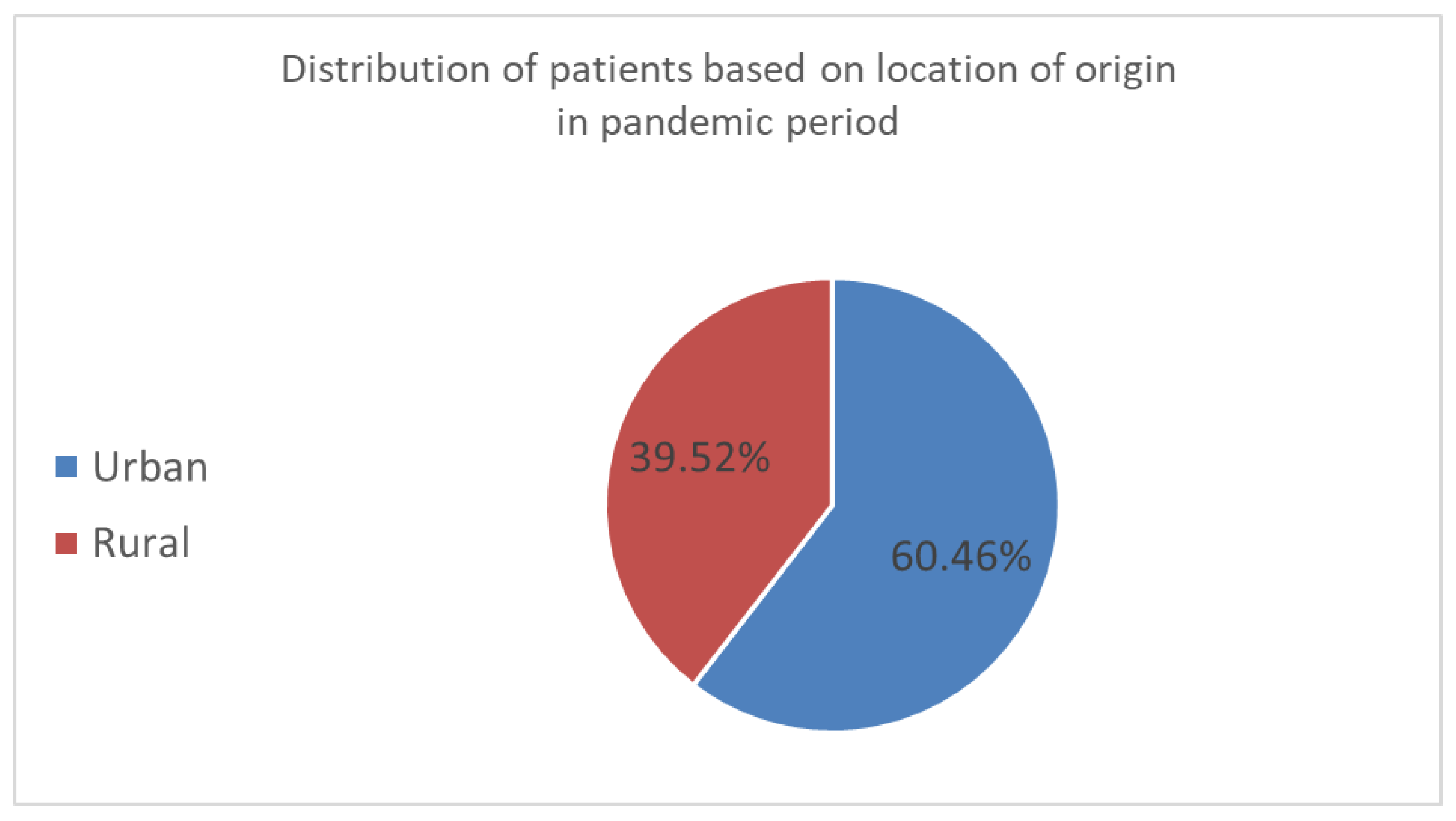 Preprints 103113 g002