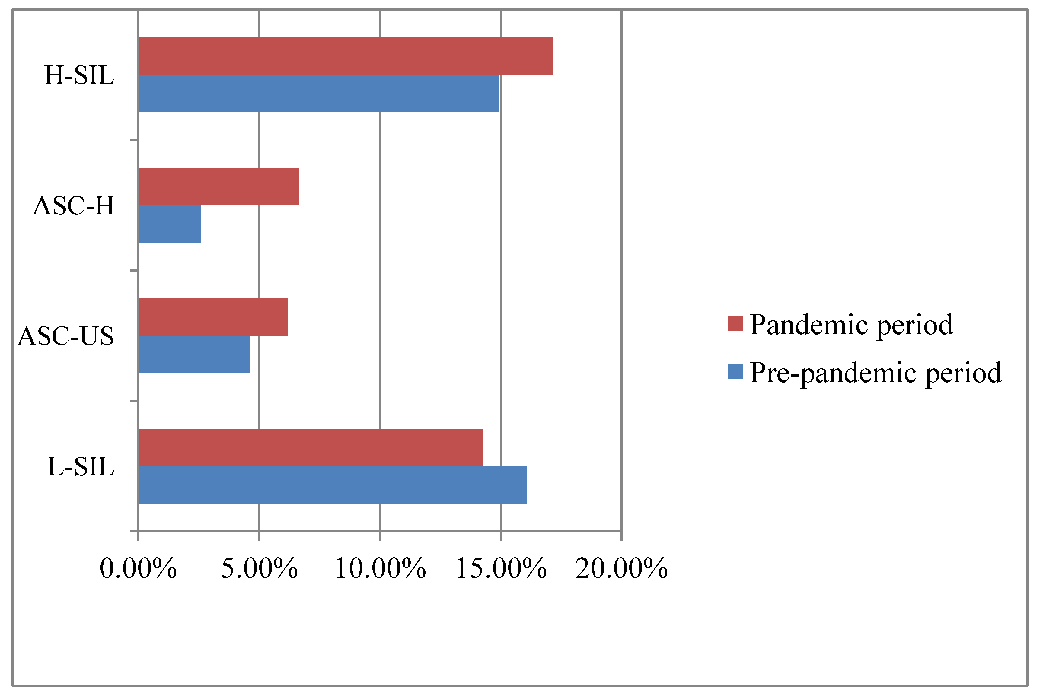 Preprints 103113 g004