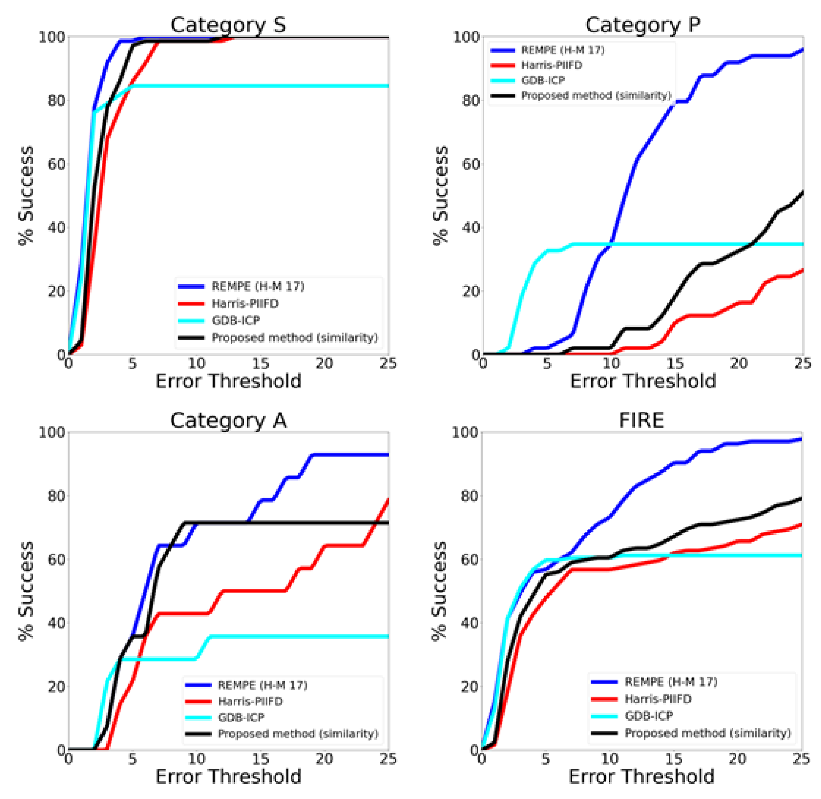 Preprints 101920 g016