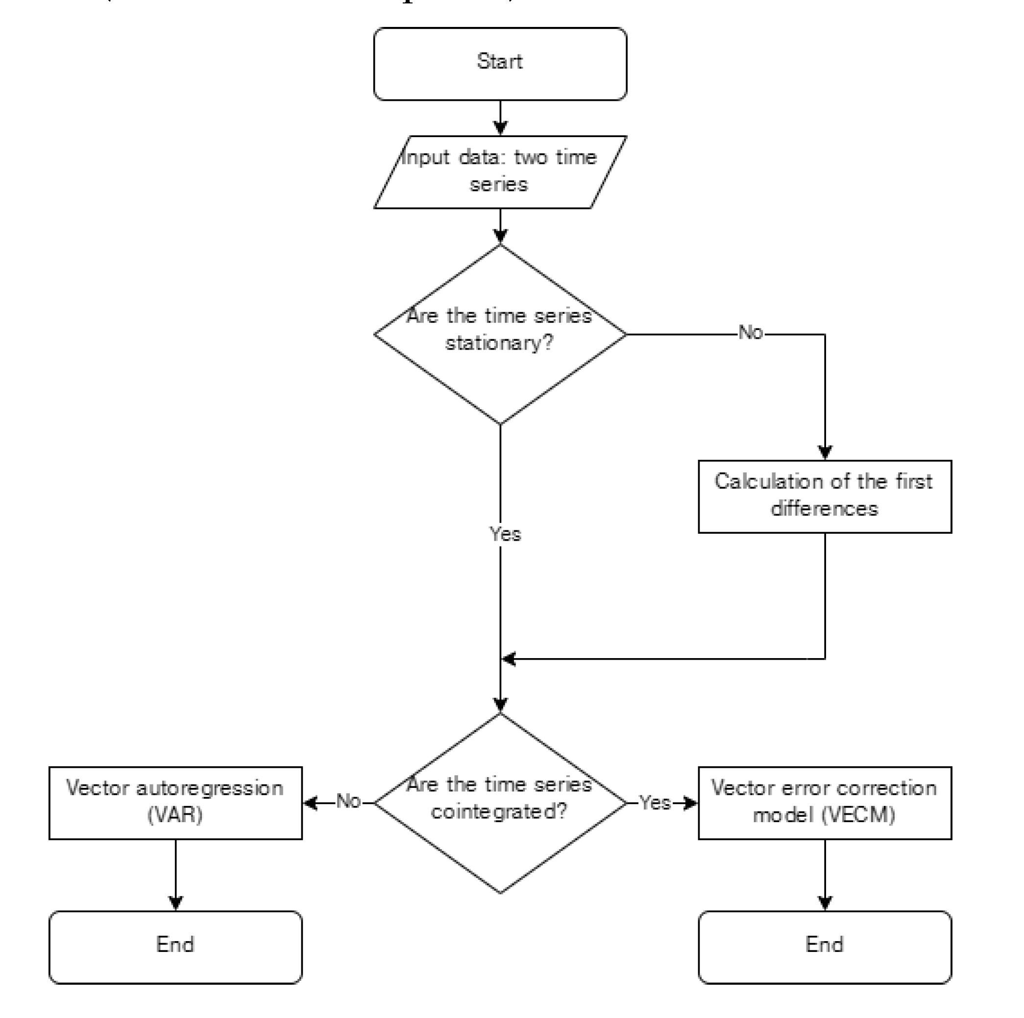 Preprints 112832 g002