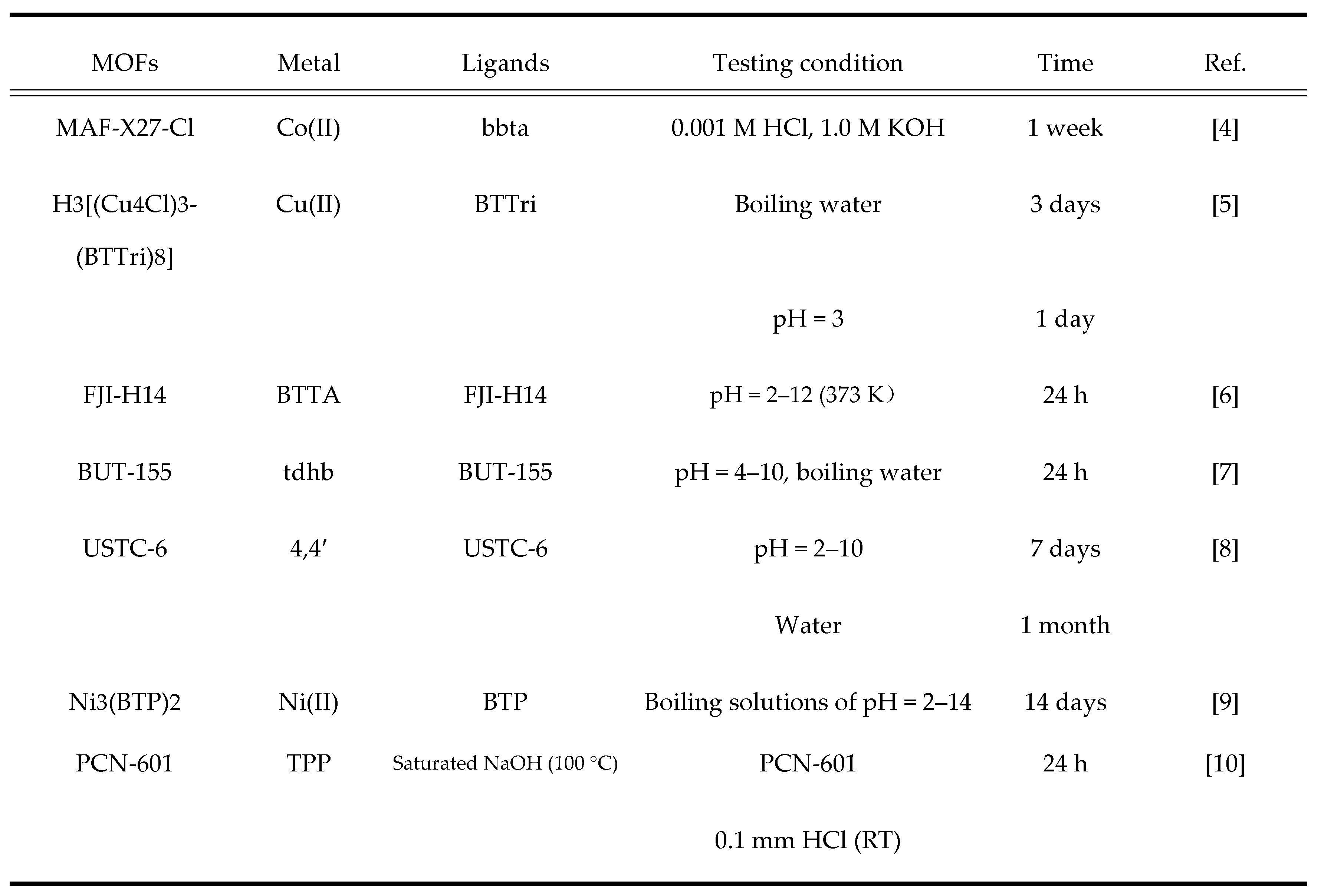 Preprints 107360 g002