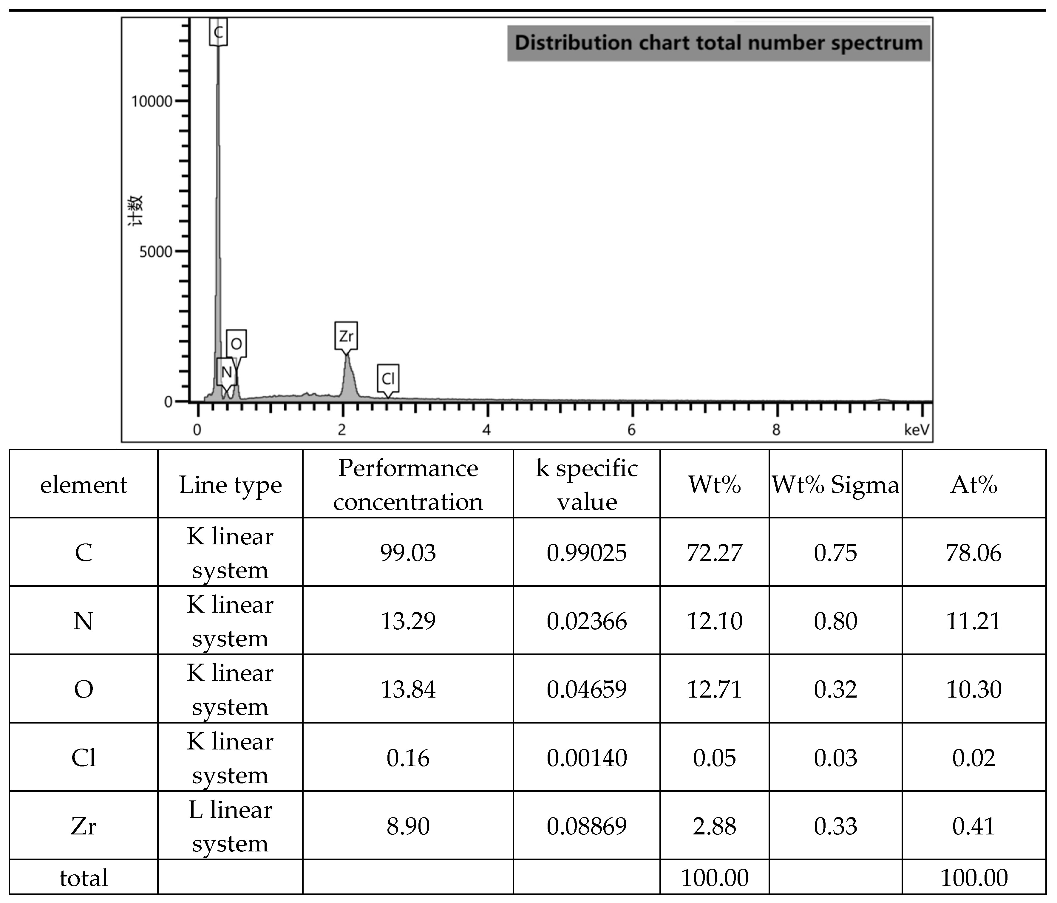 Preprints 107360 g006