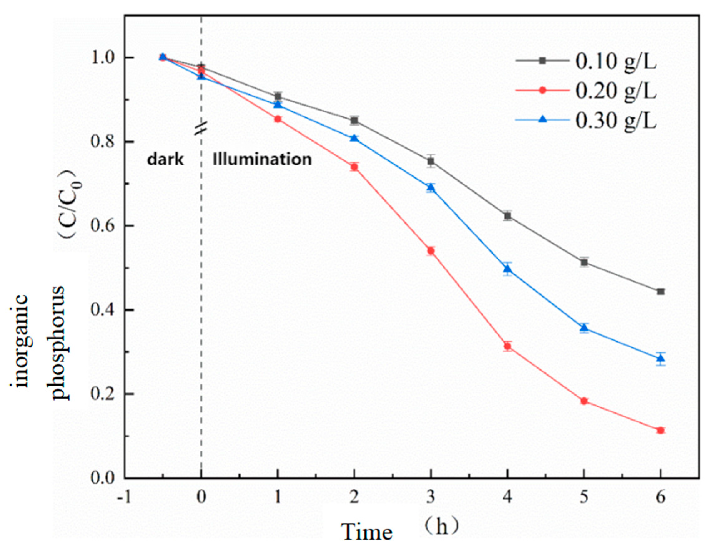 Preprints 107360 g007