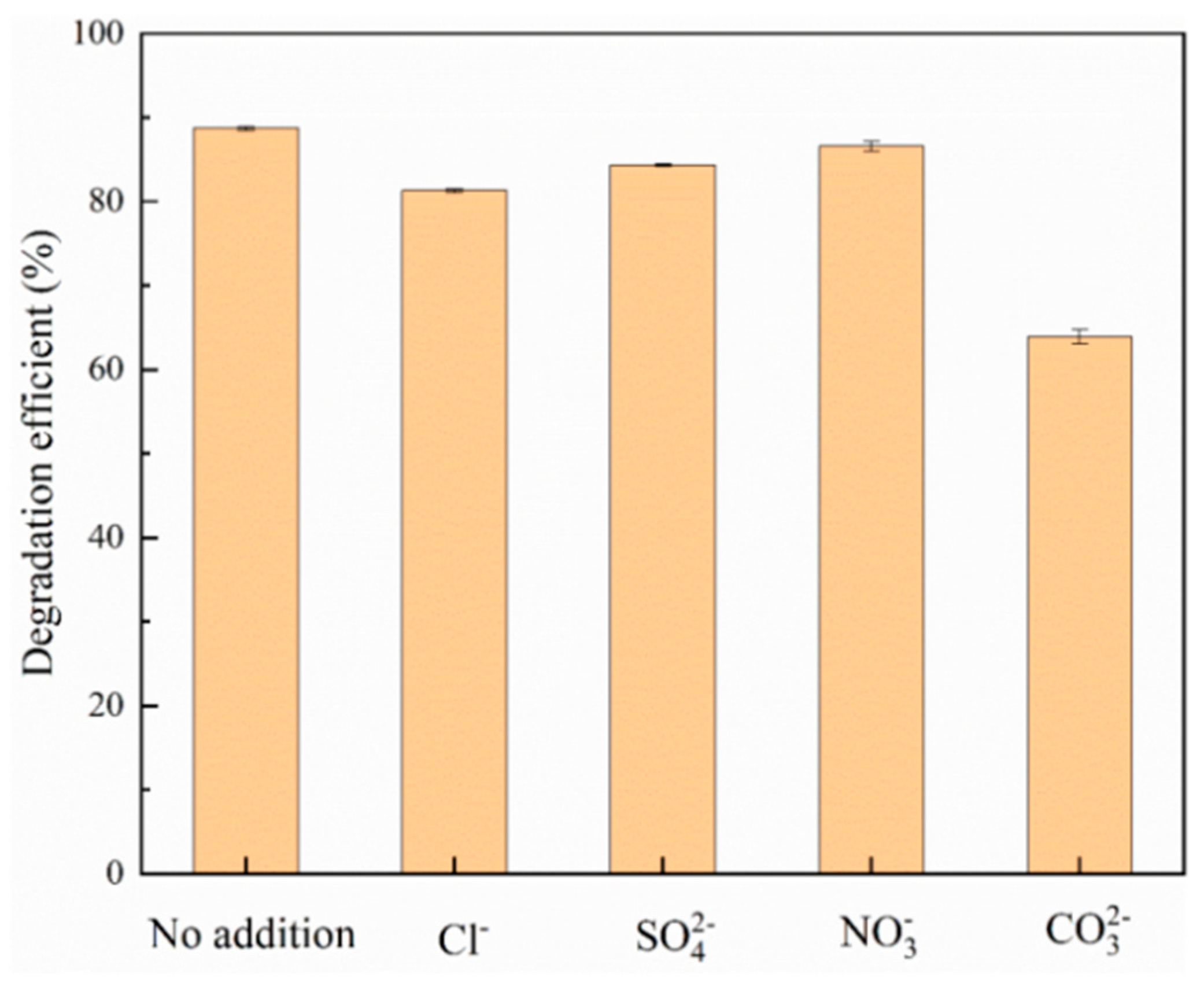 Preprints 107360 g008