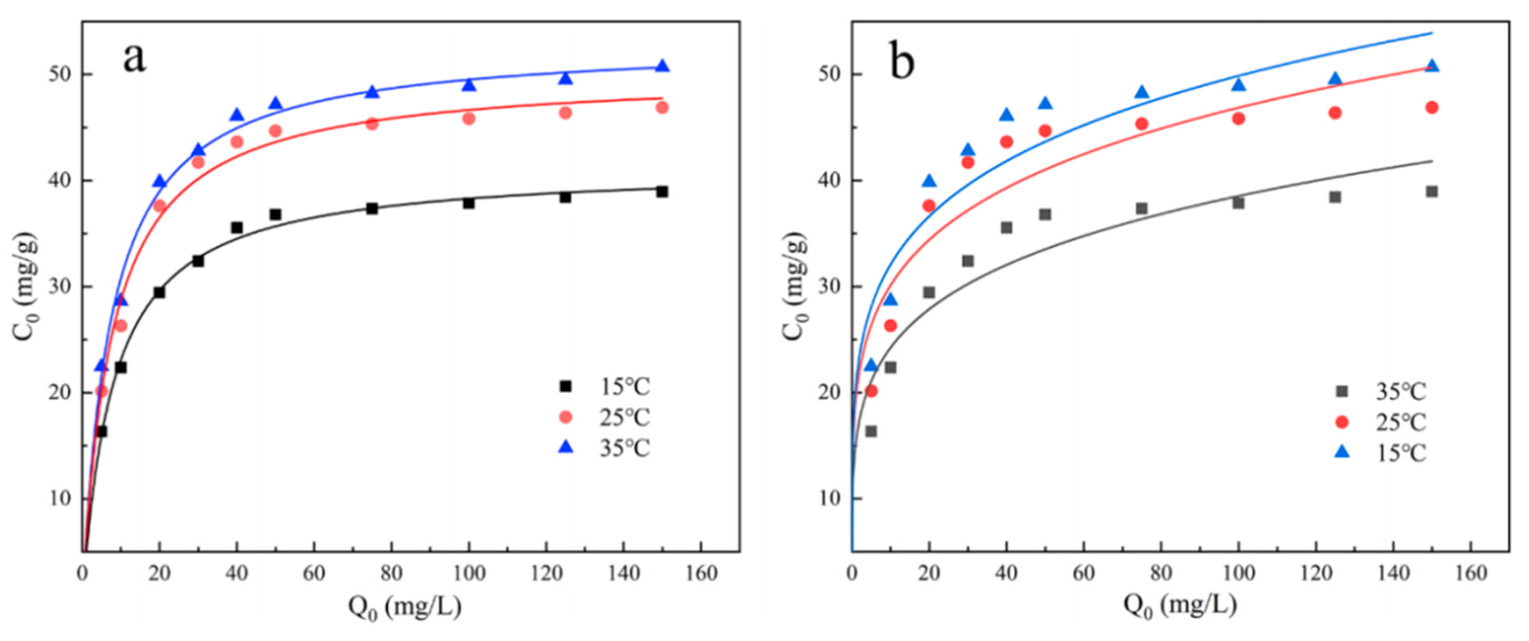 Preprints 107360 g009