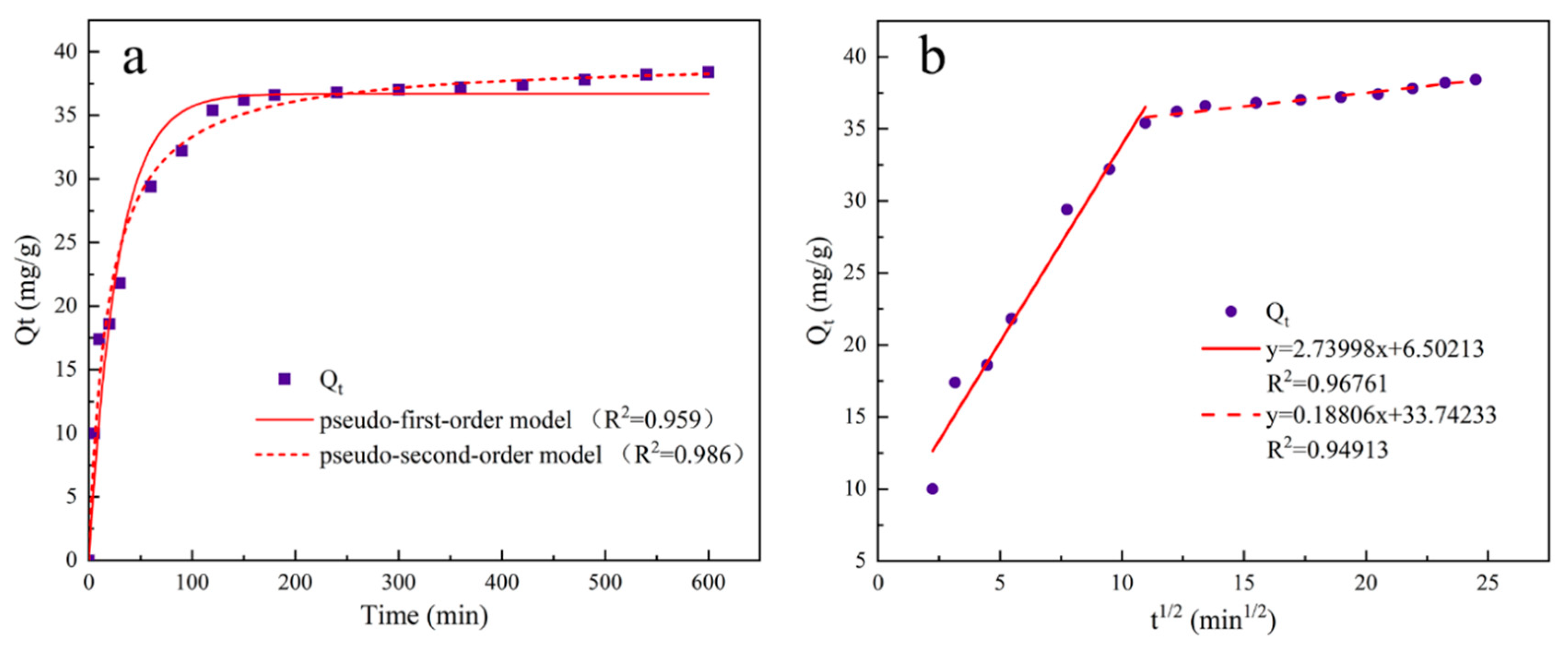 Preprints 107360 g010