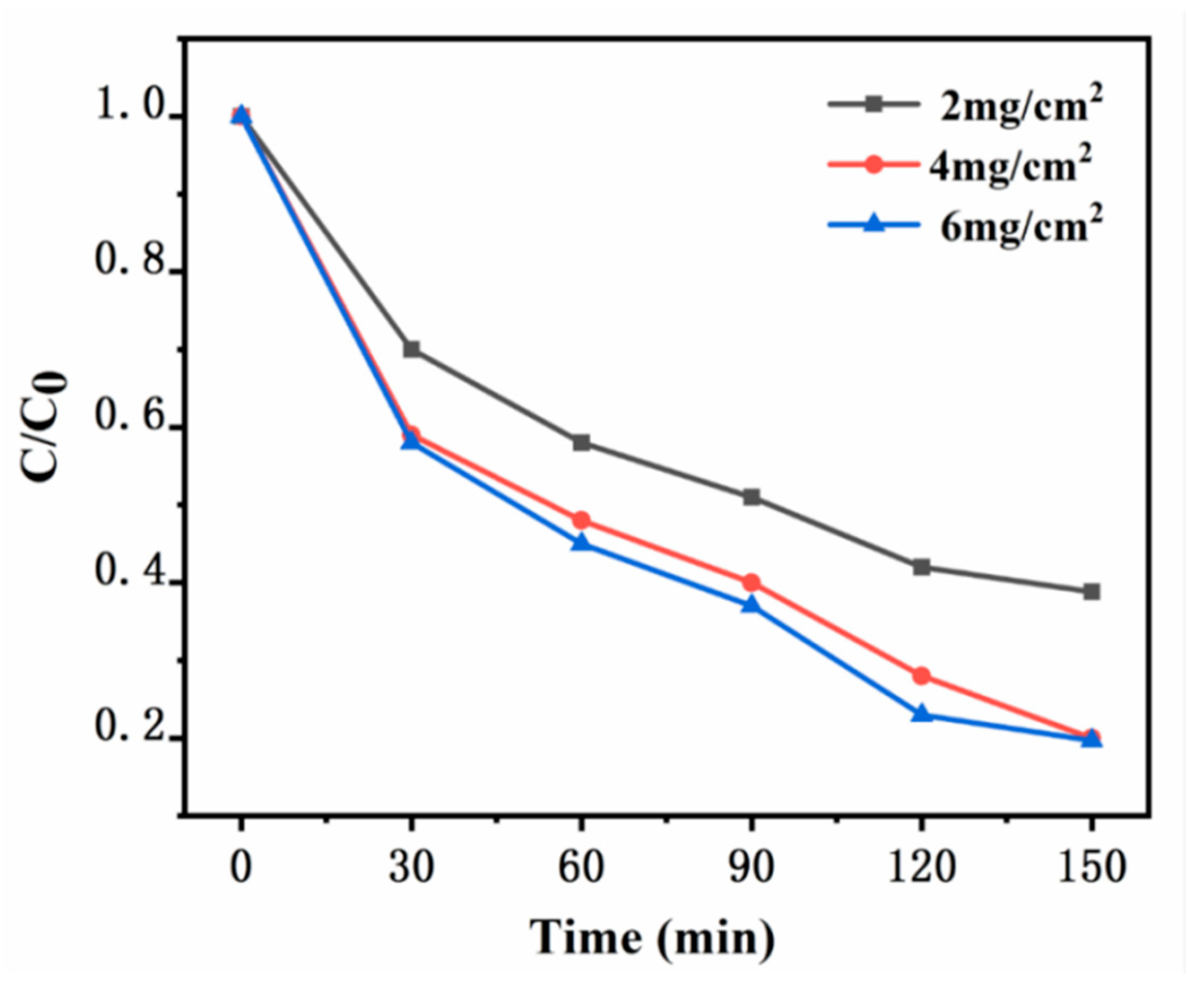 Preprints 107360 g011