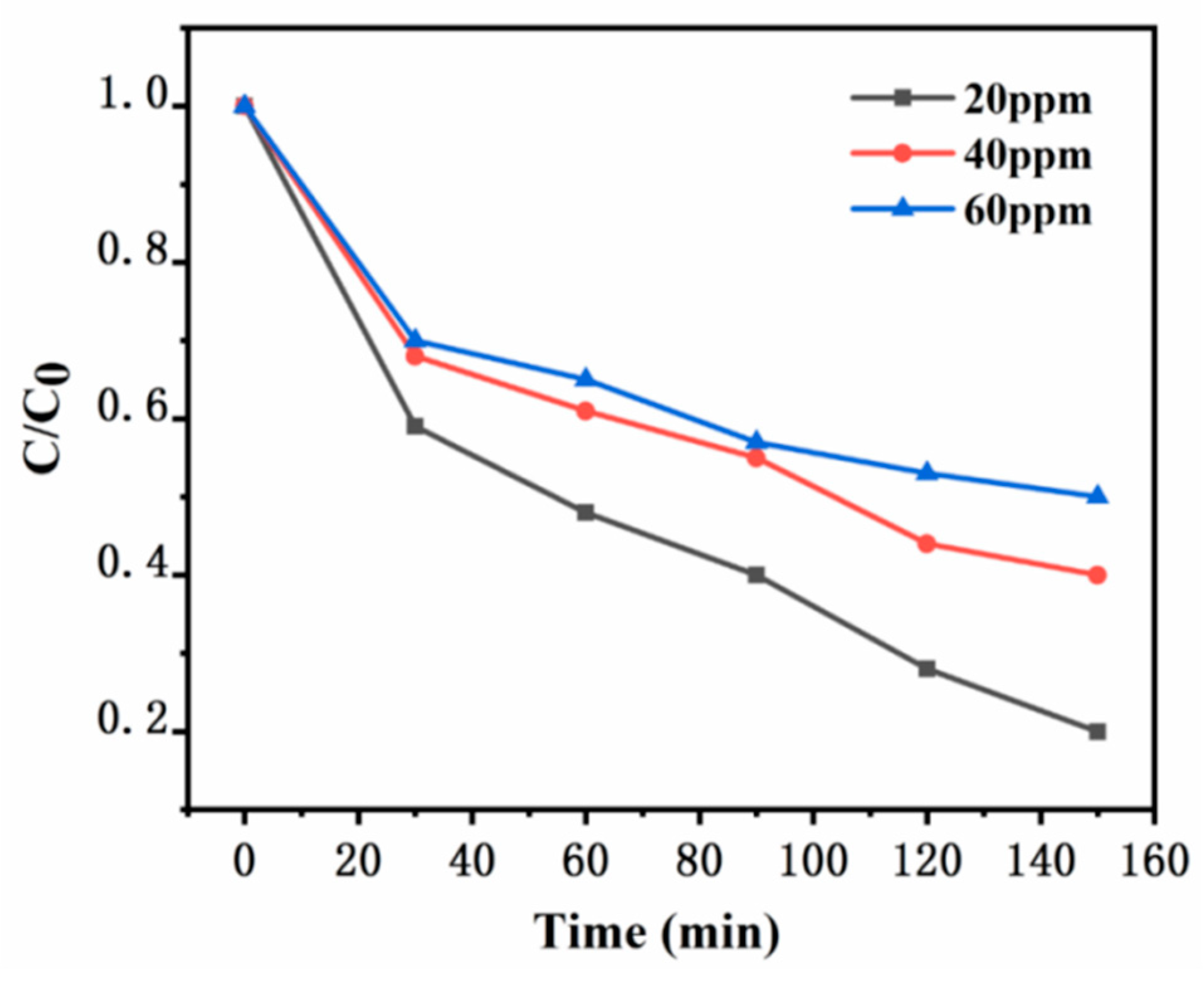 Preprints 107360 g012