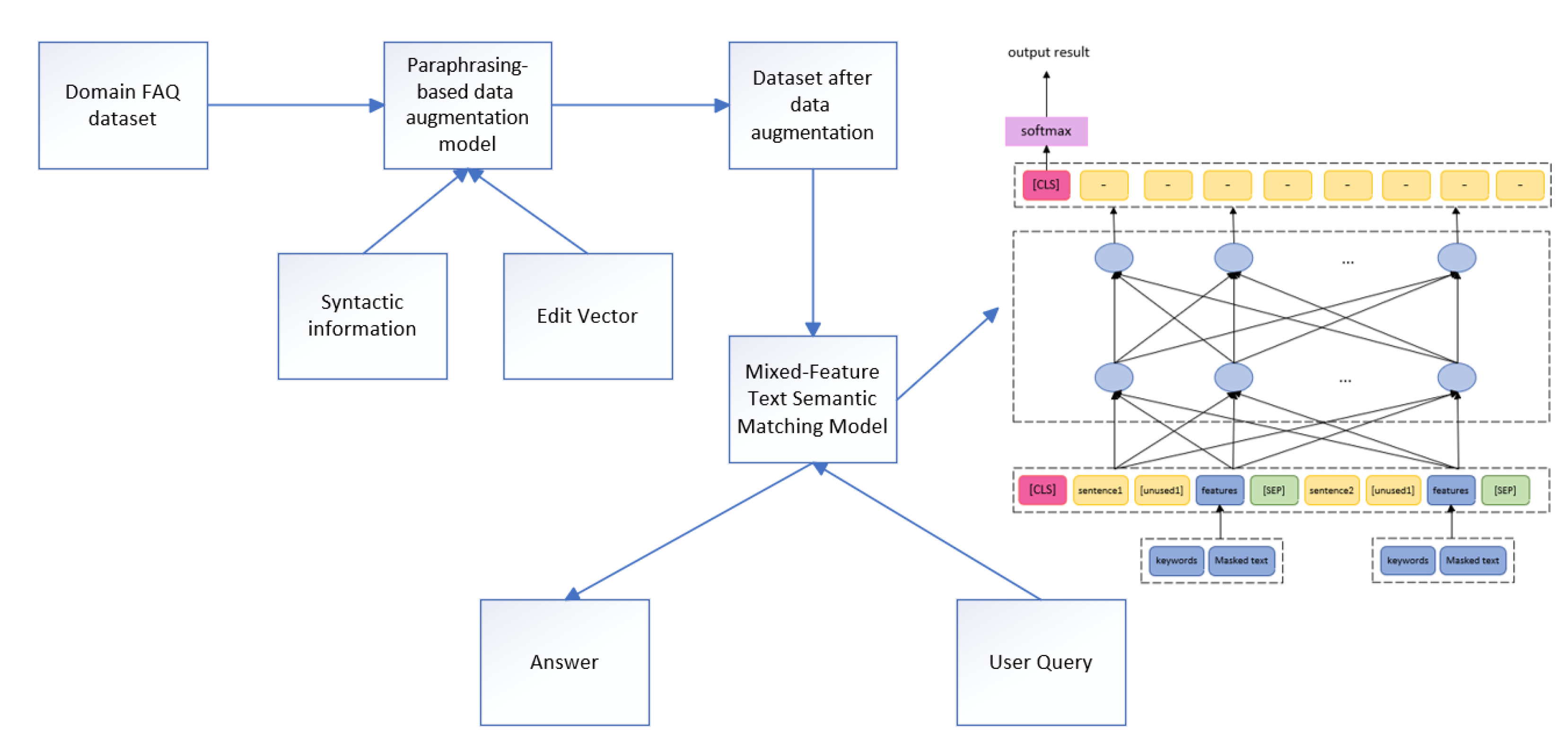 Preprints 113590 g001