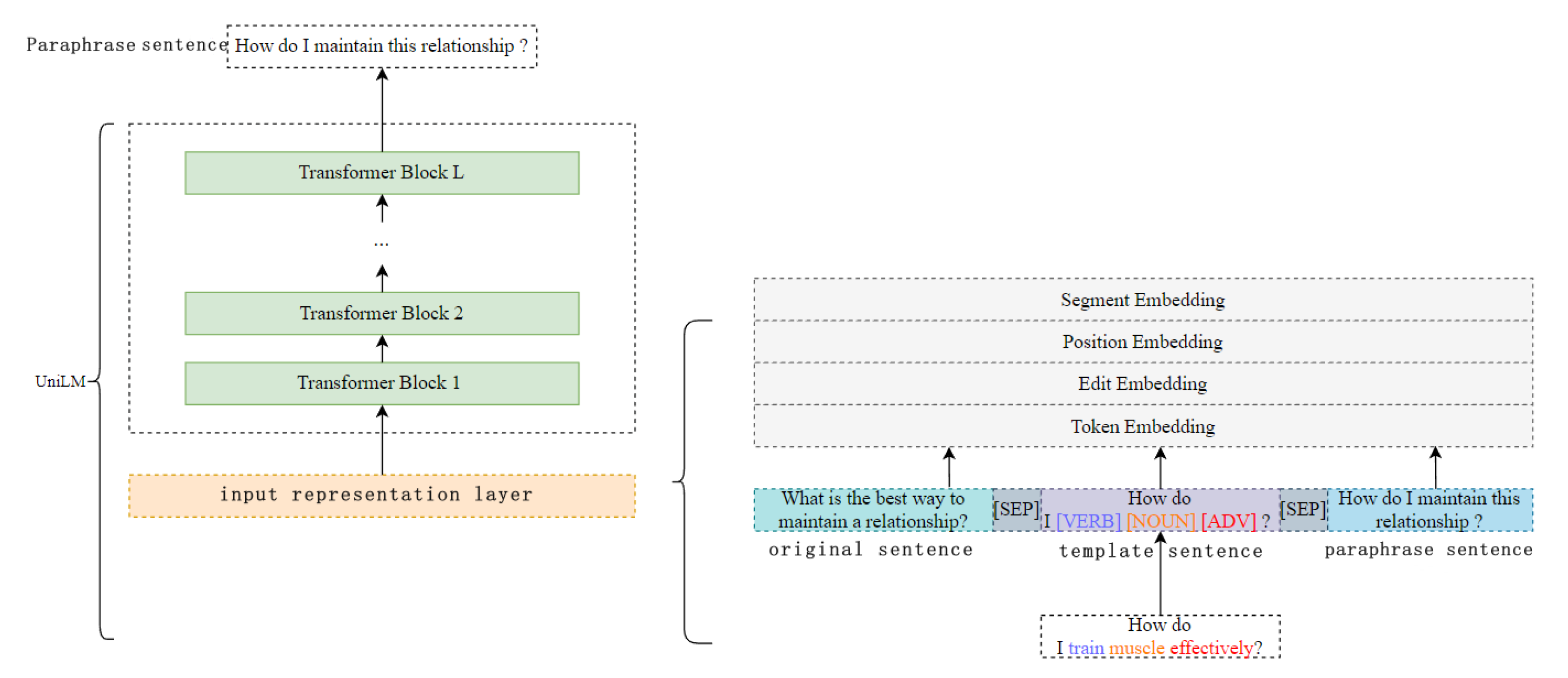 Preprints 113590 g002