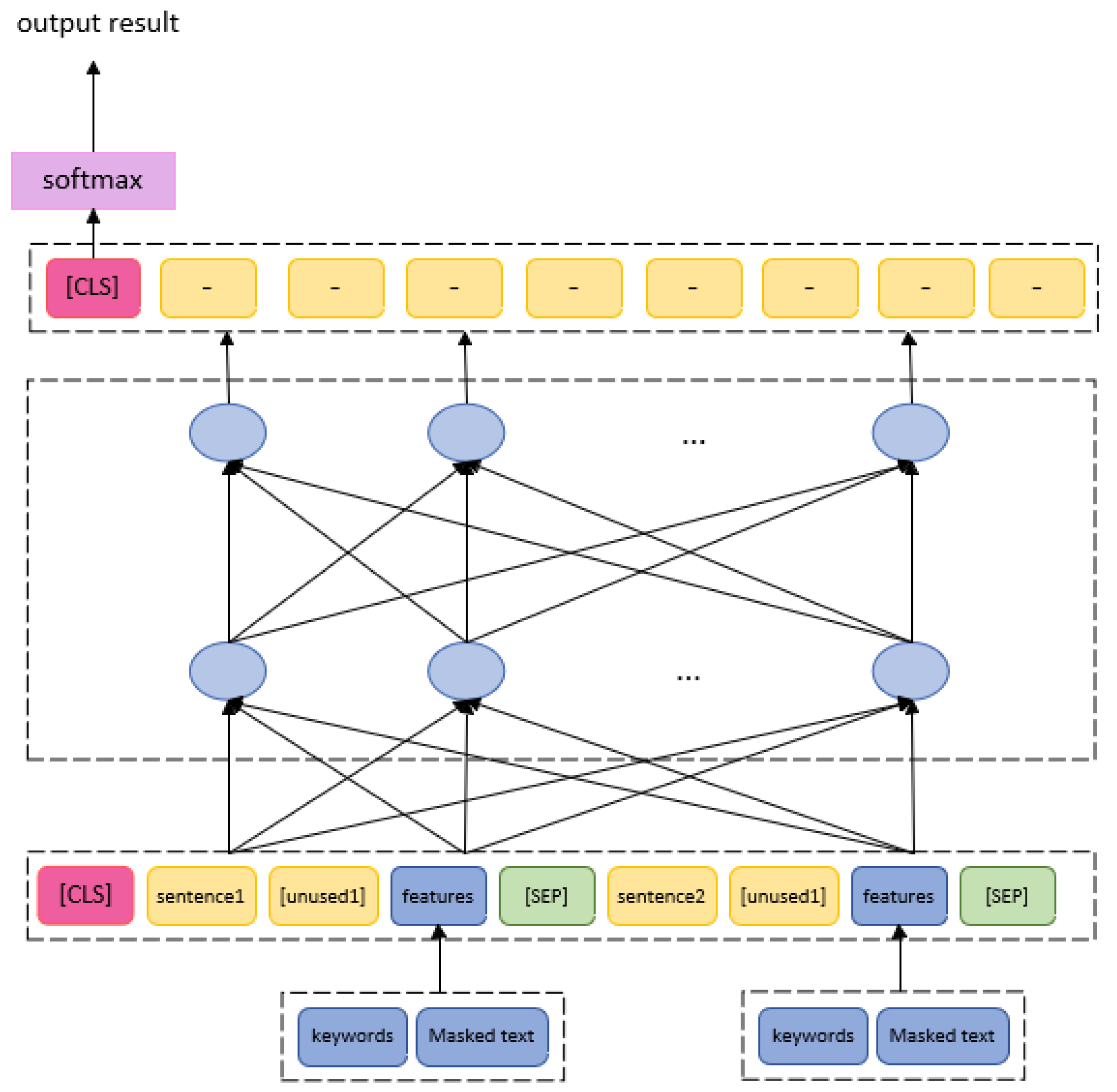 Preprints 113590 g005