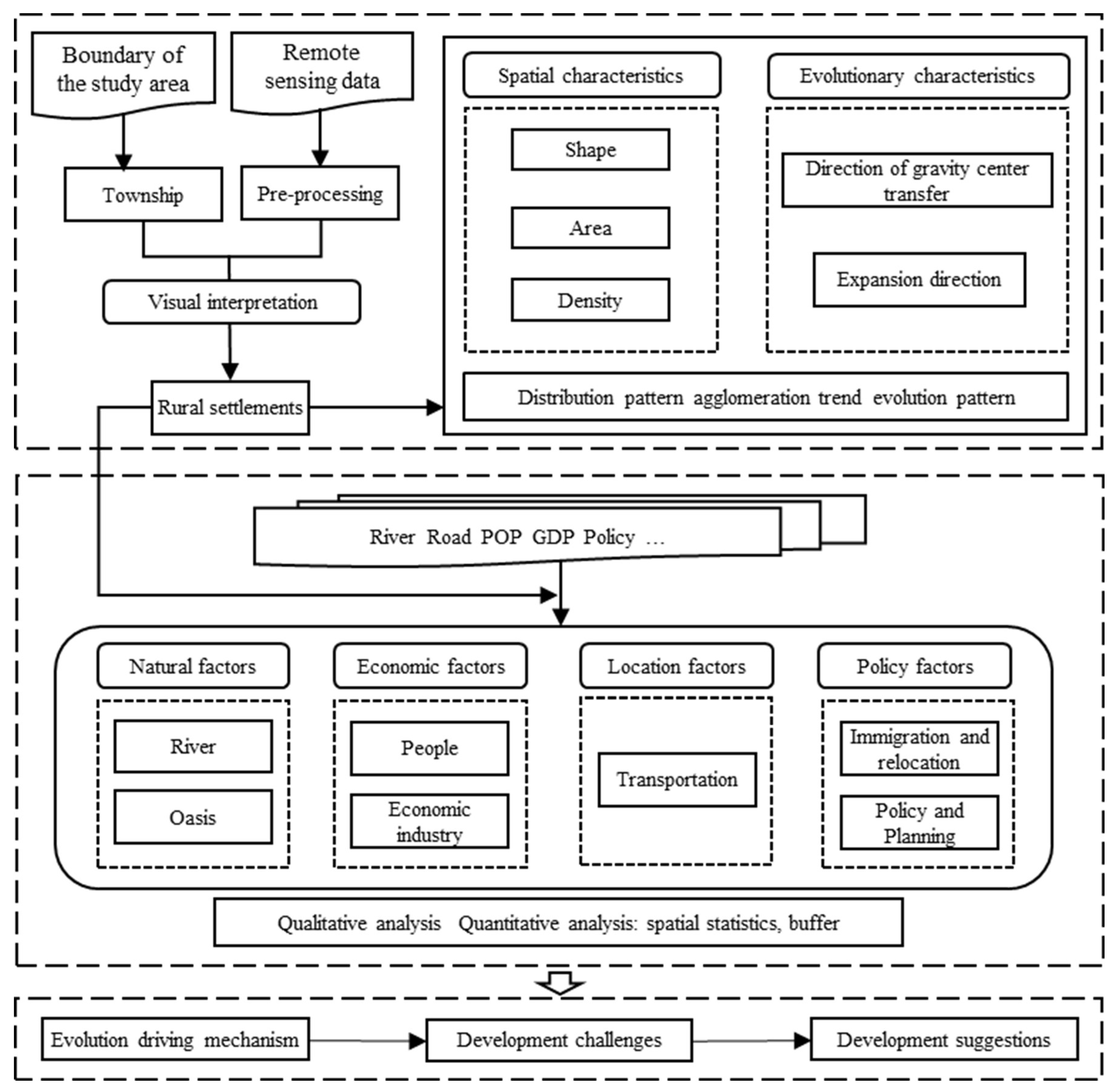 Preprints 76958 g002