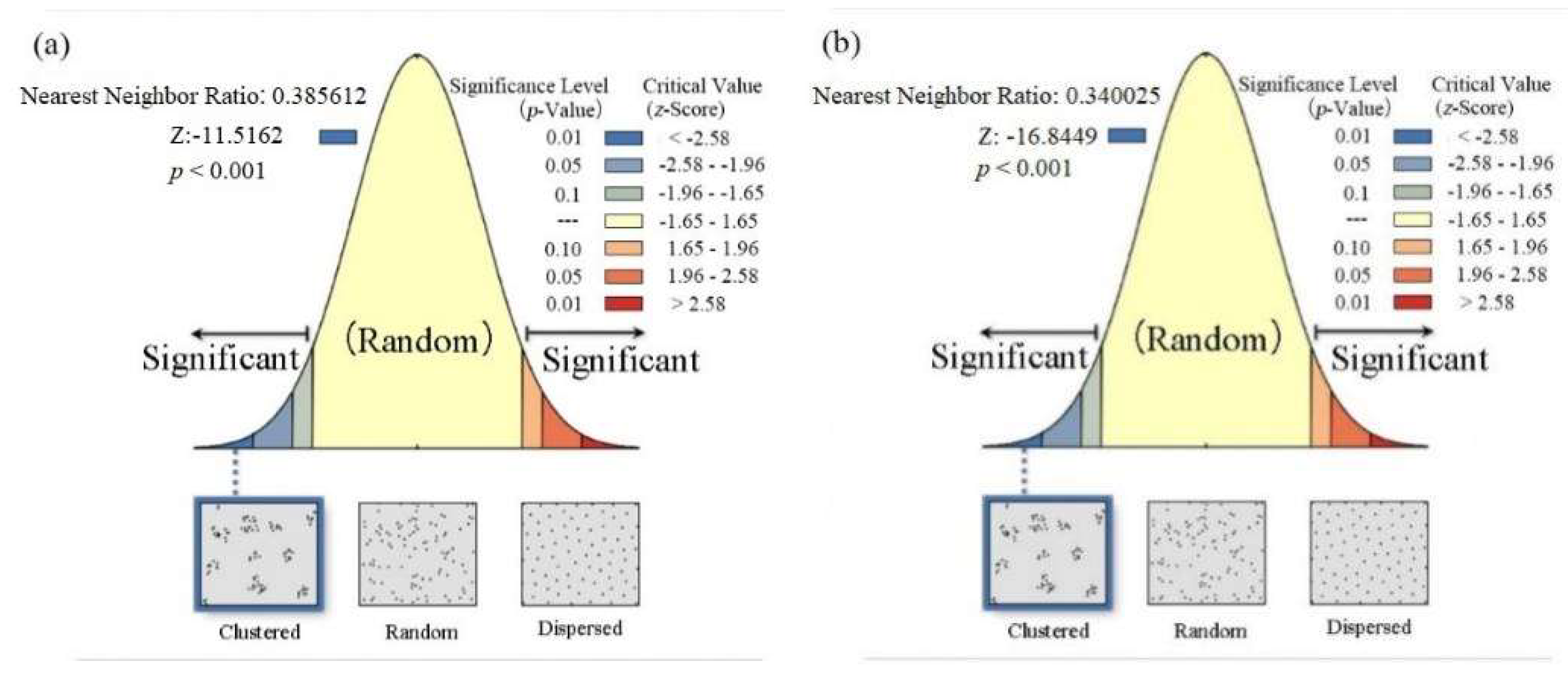 Preprints 76958 g006