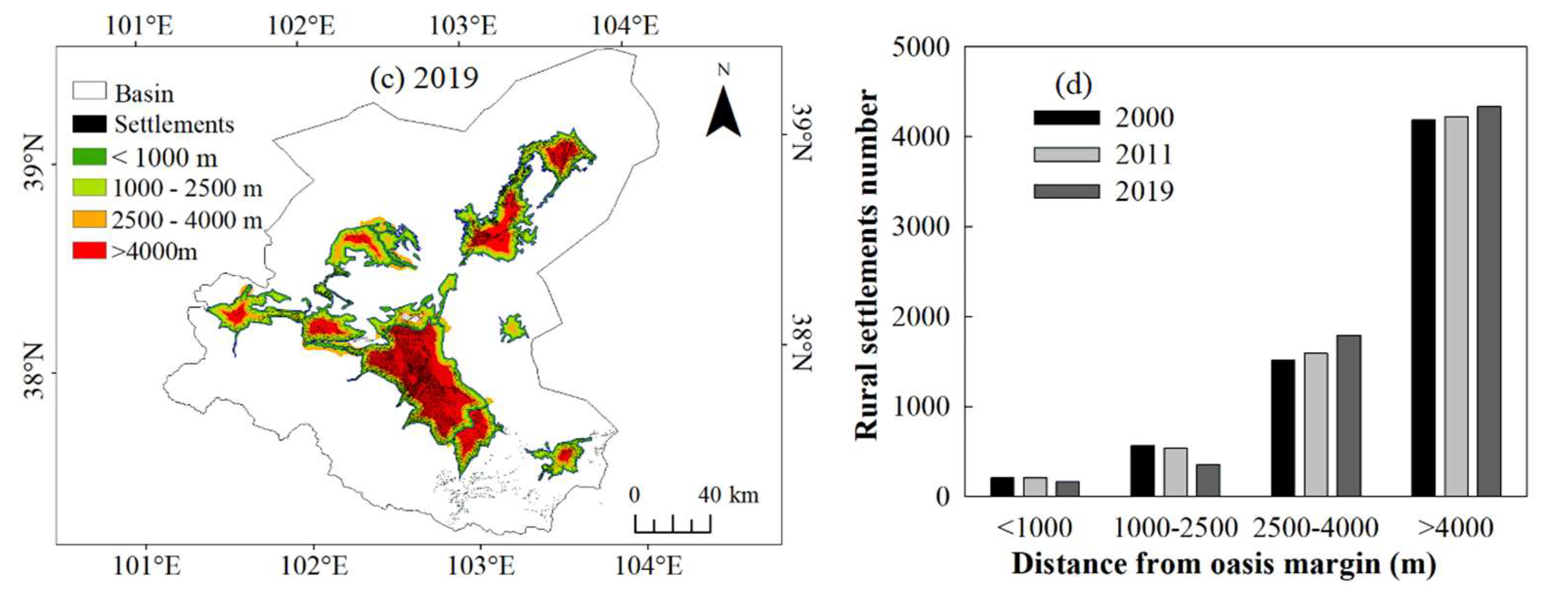 Preprints 76958 g009b