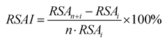 Preprints 76958 g014