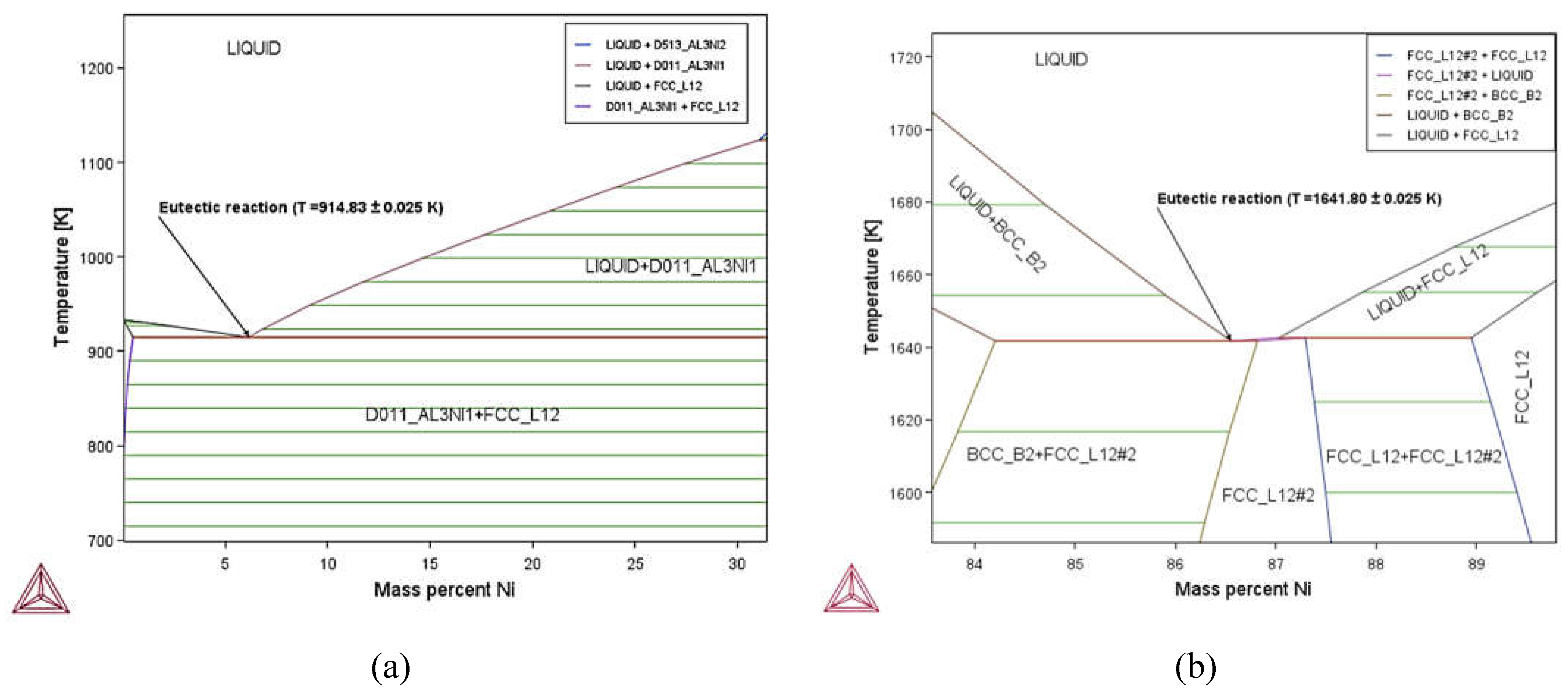 Preprints 77083 g002