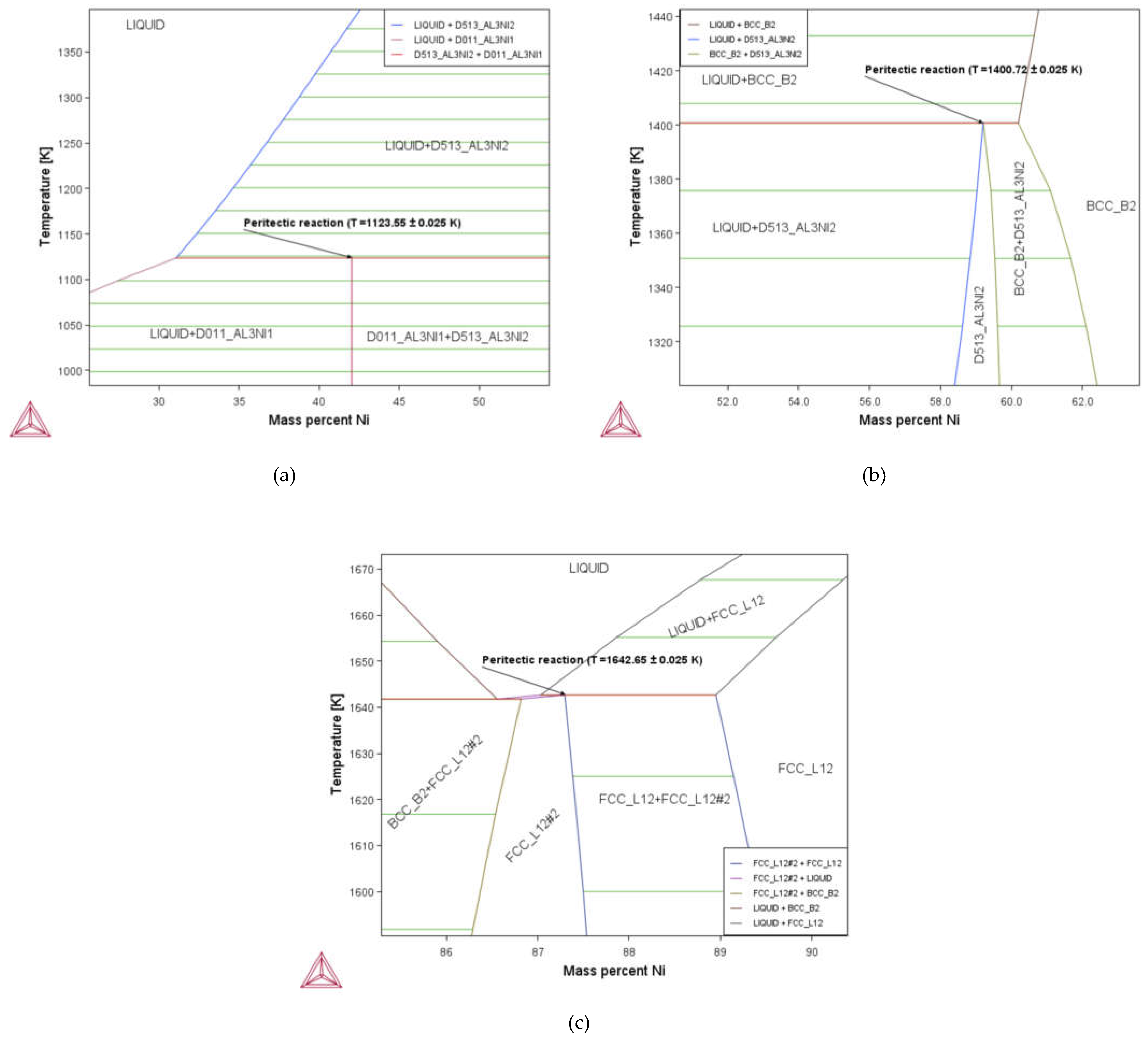 Preprints 77083 g003