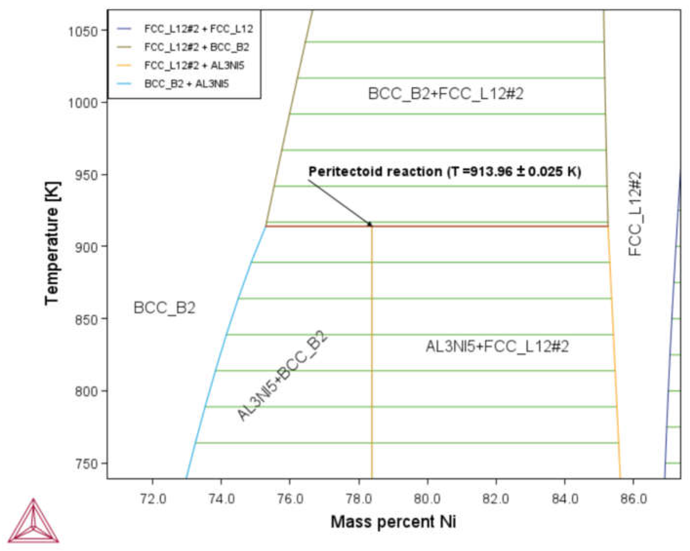 Preprints 77083 g004