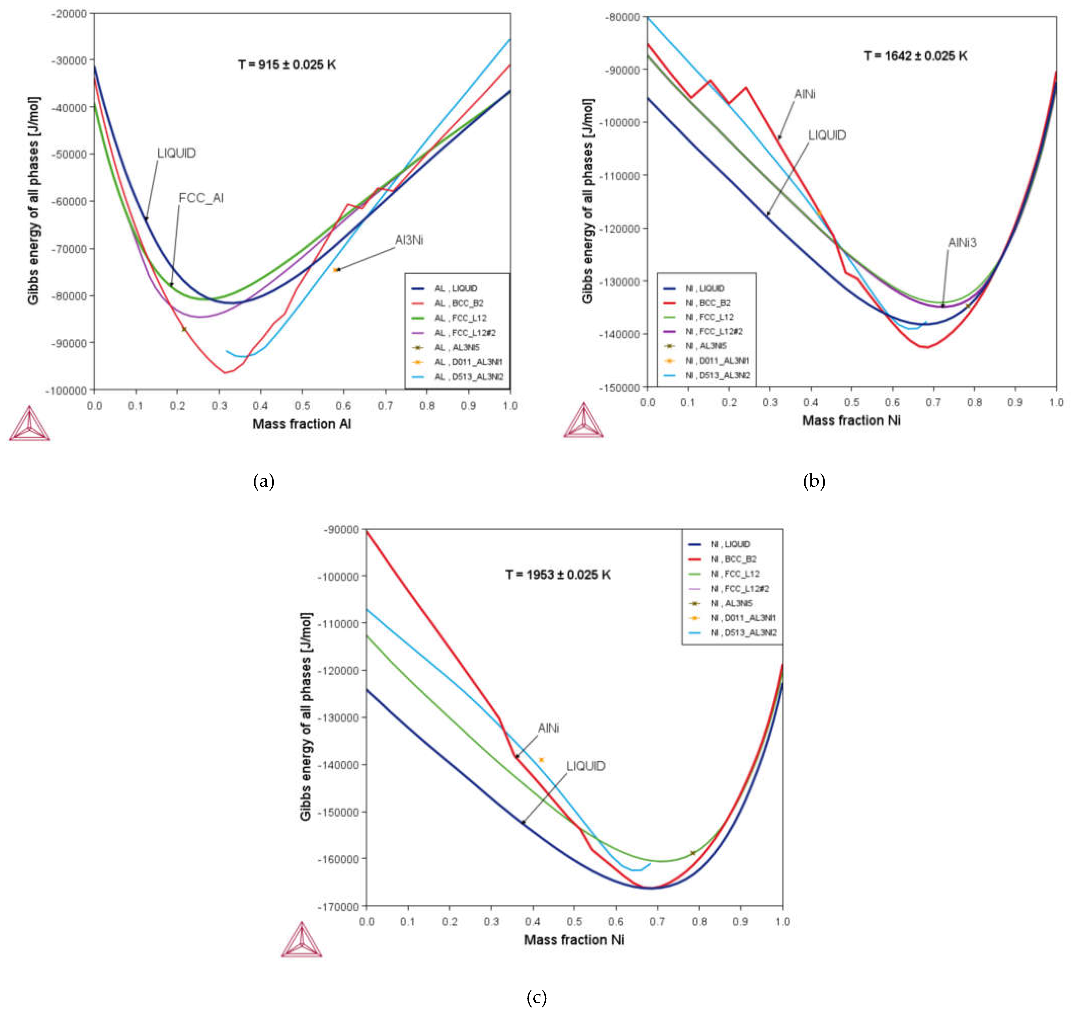 Preprints 77083 g005