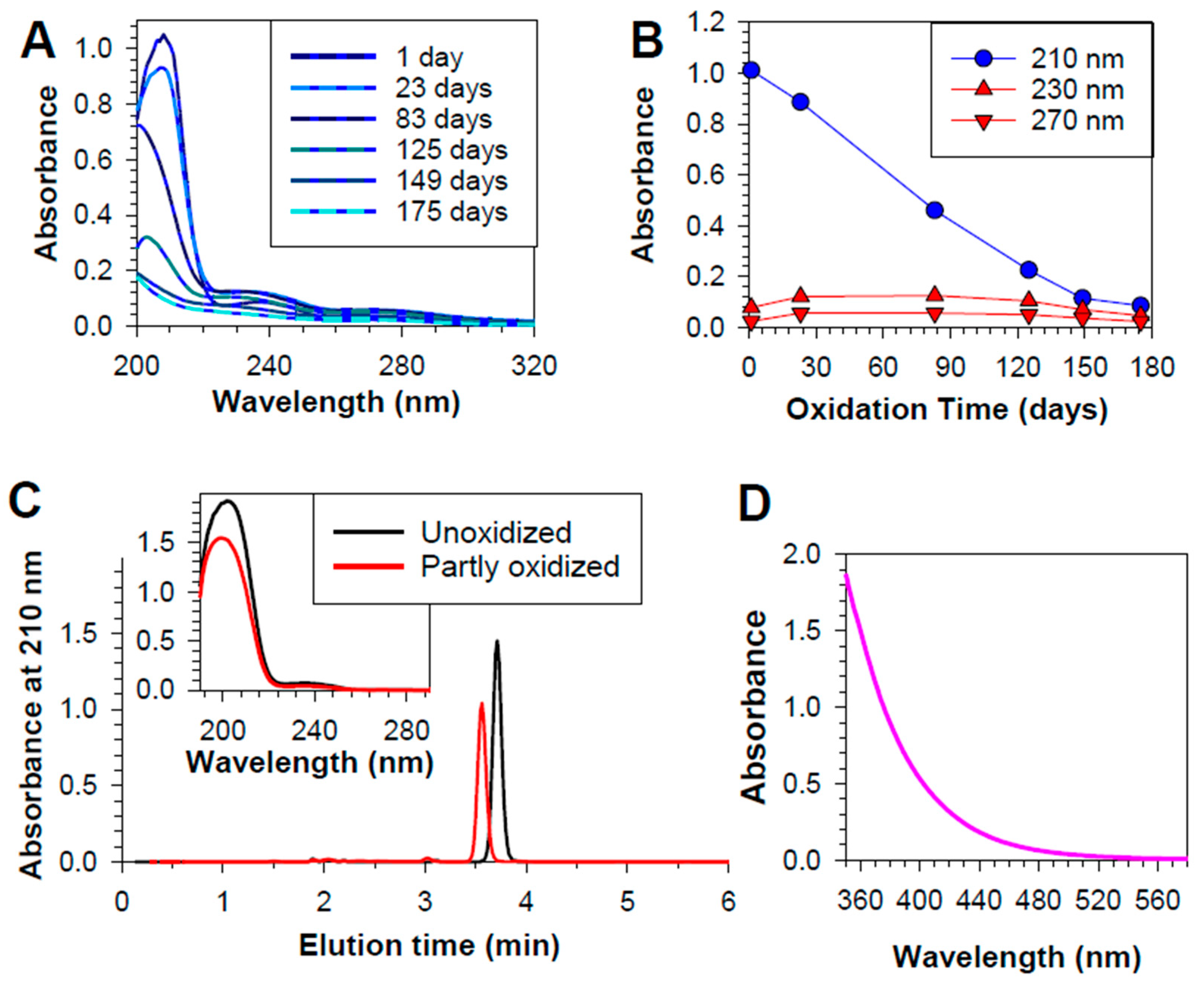 Preprints 120904 g001