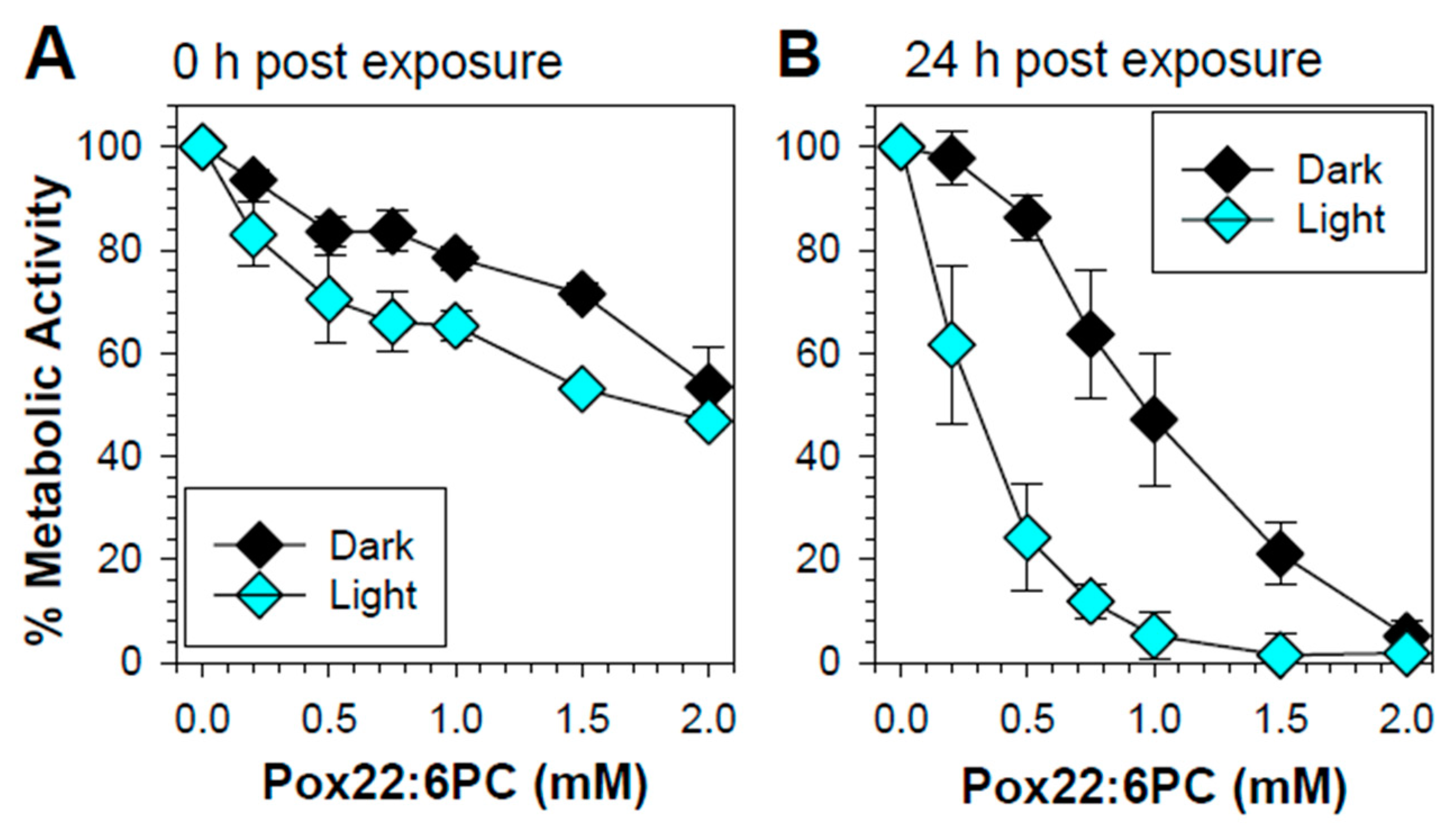 Preprints 120904 g002