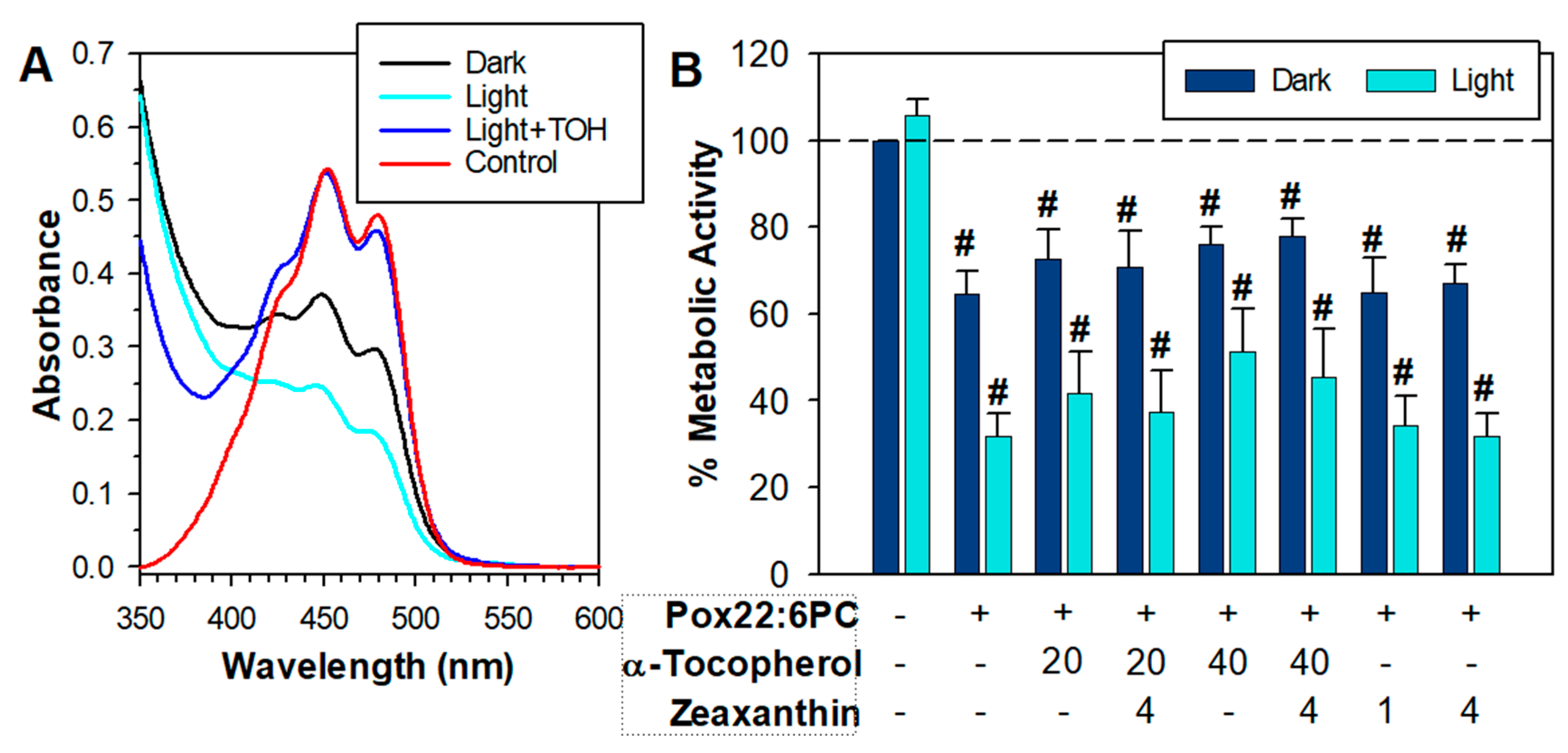 Preprints 120904 g006