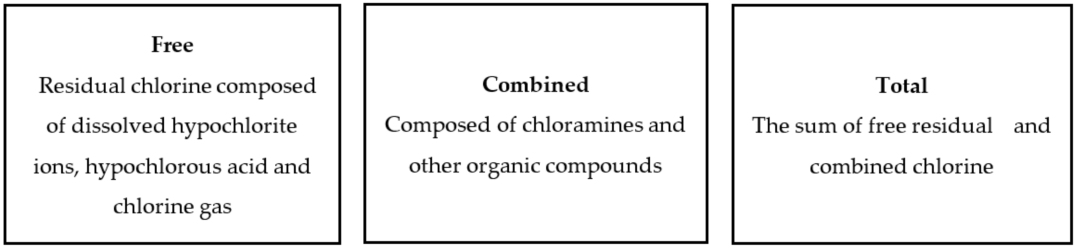 Preprints 99898 g001