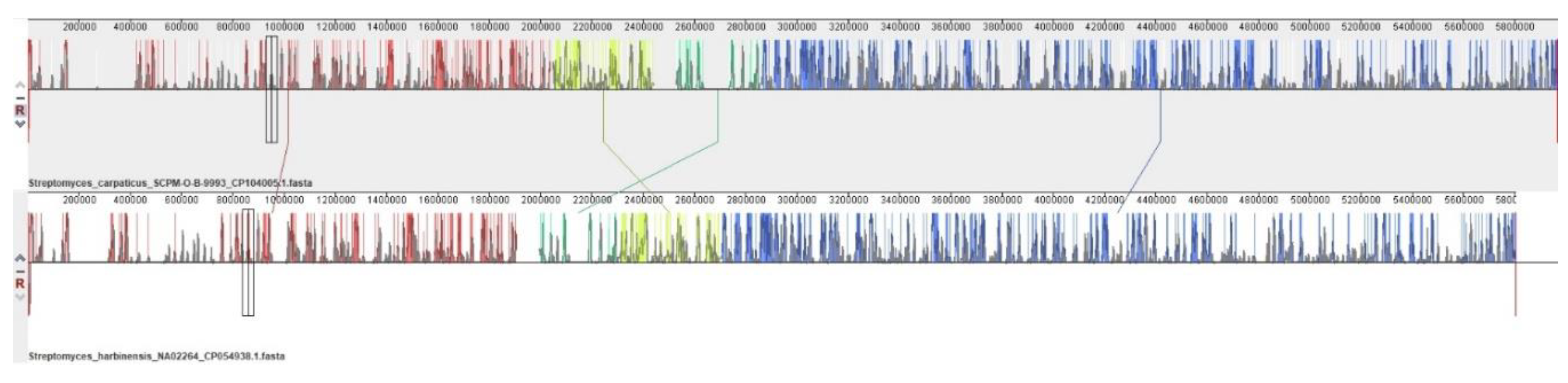 Preprints 87097 g002