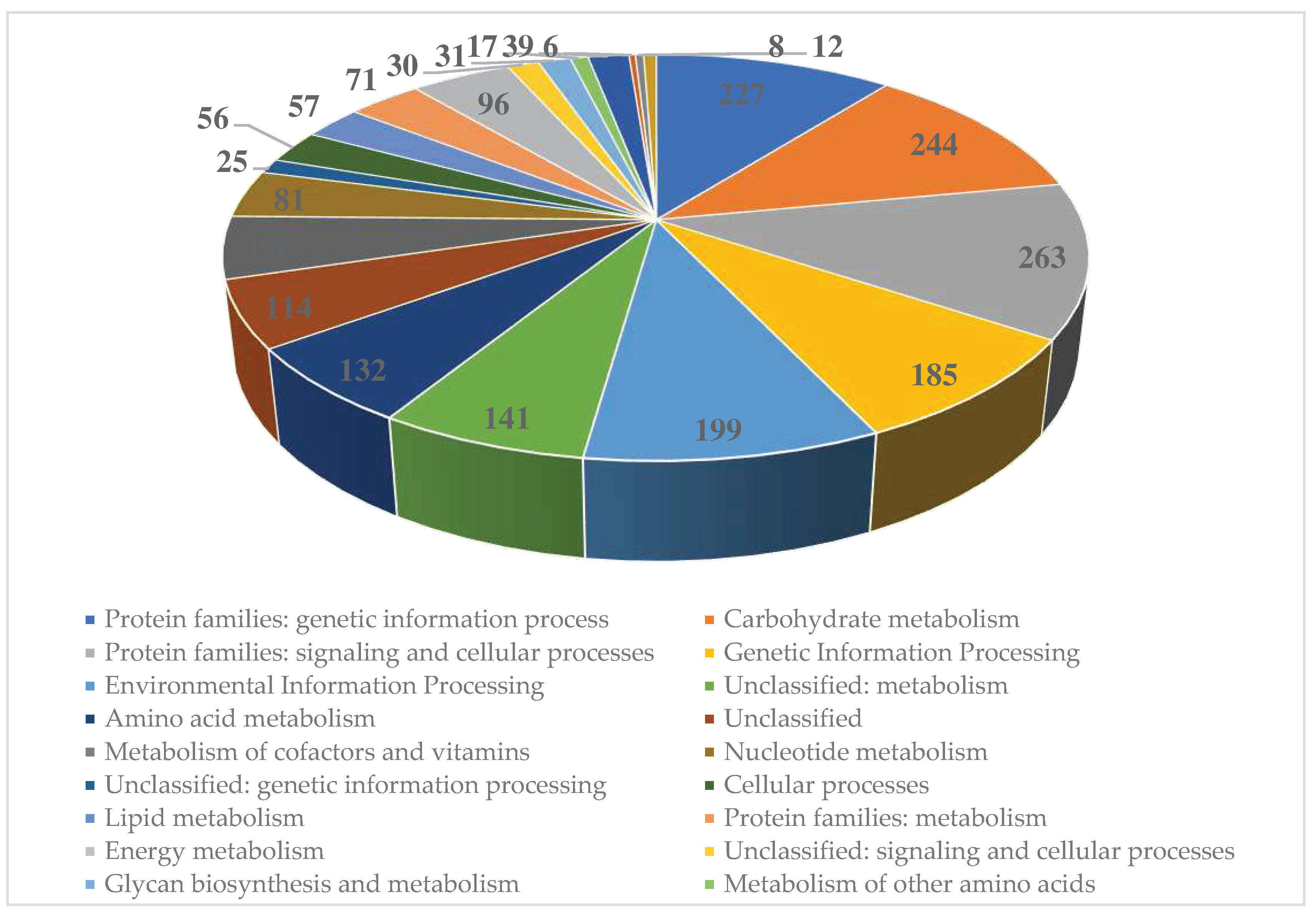 Preprints 87097 g004